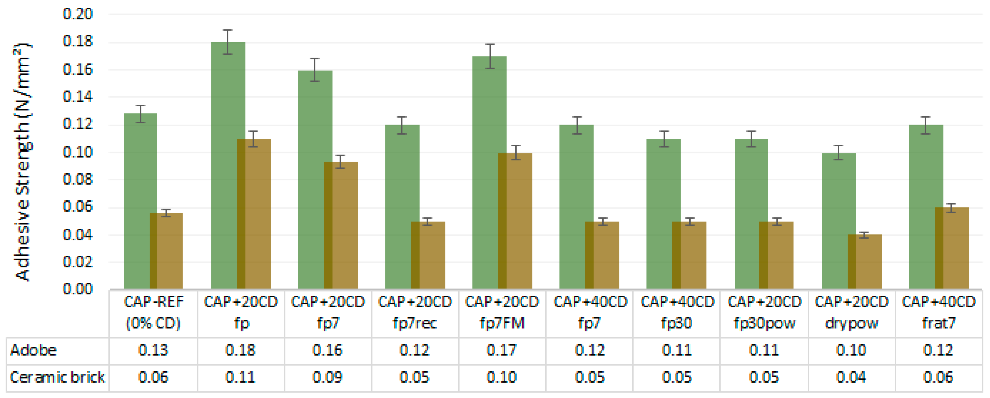Buildings 14 03414 g009
