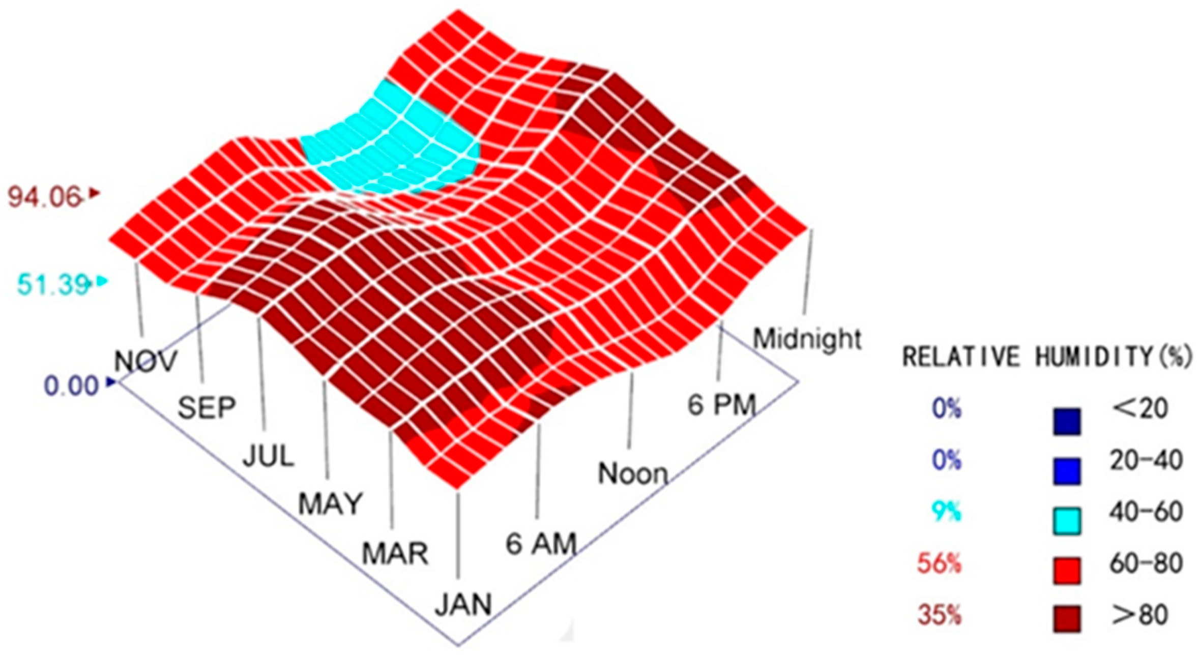 Buildings 14 03415 g002