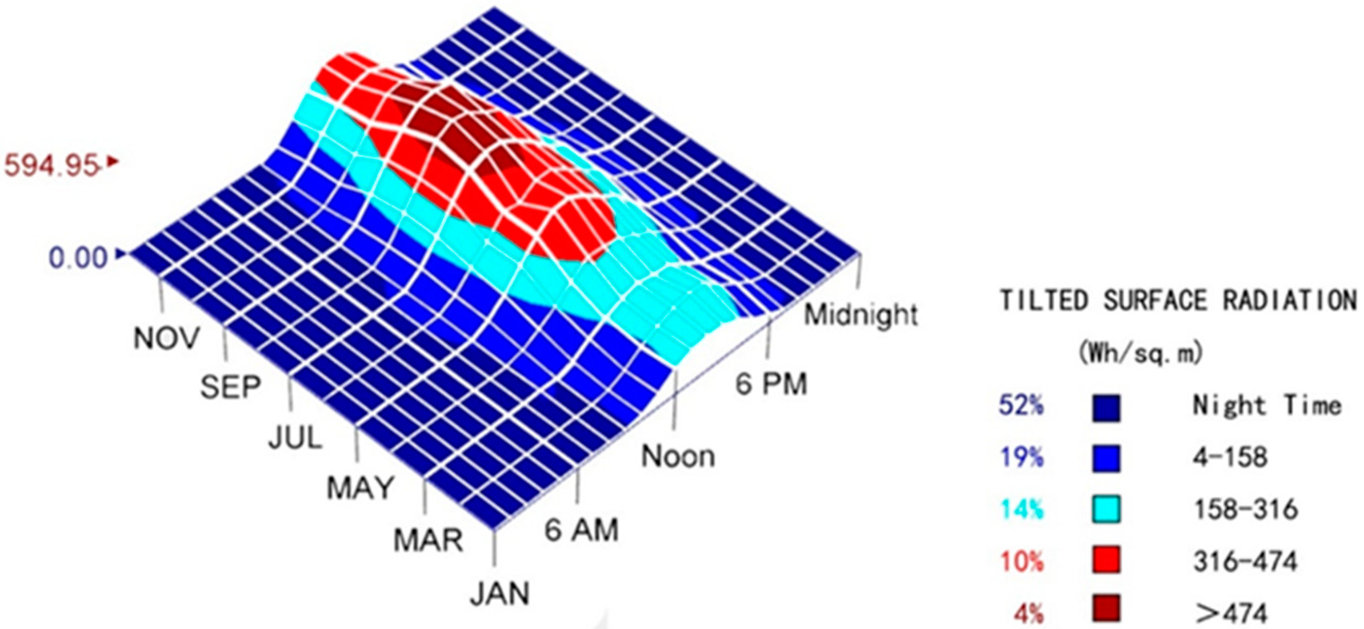 Buildings 14 03415 g003