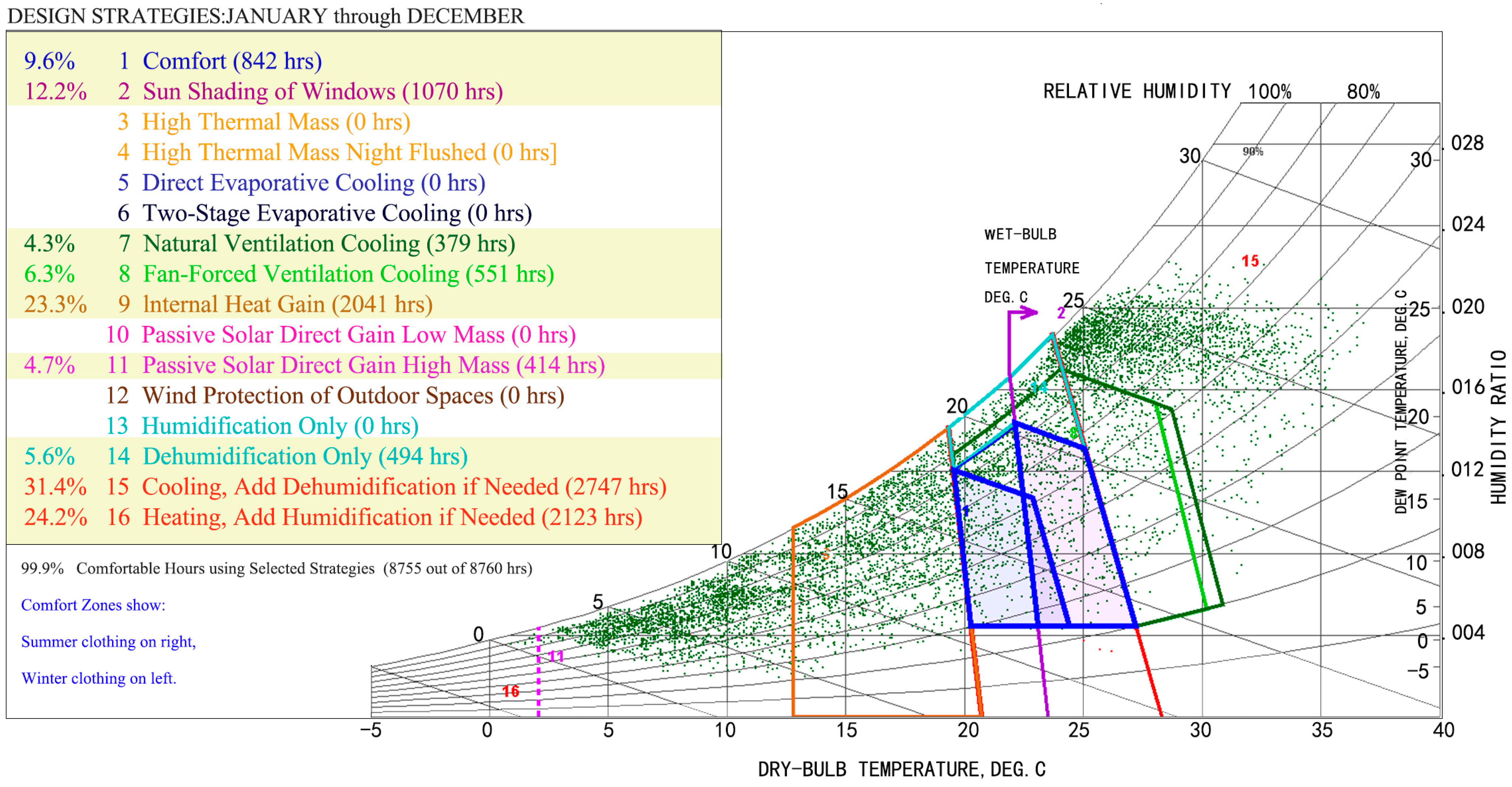 Buildings 14 03415 g005