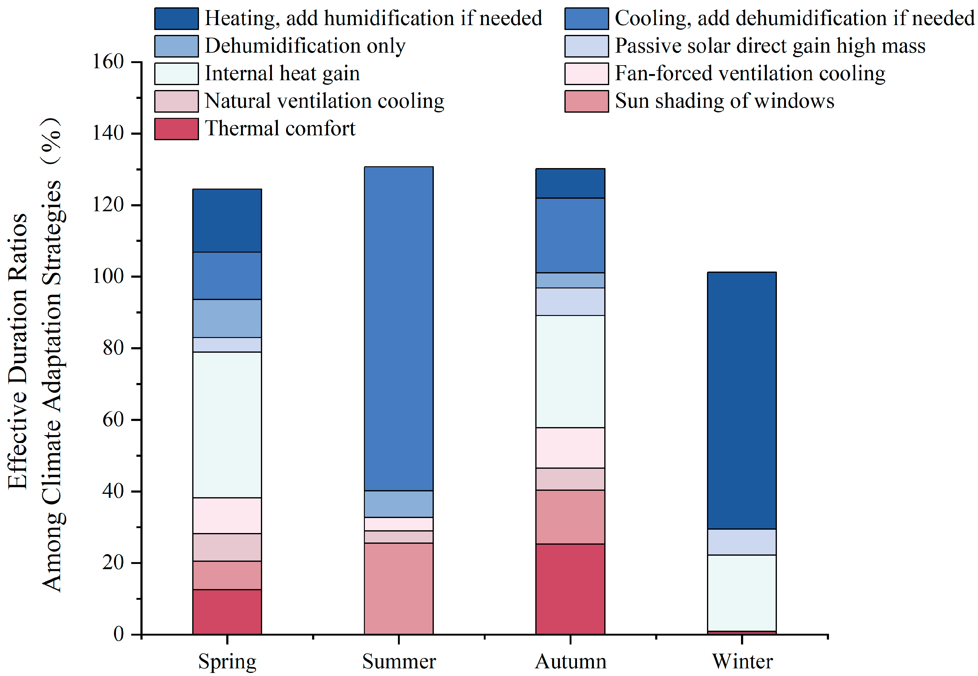 Buildings 14 03415 g006