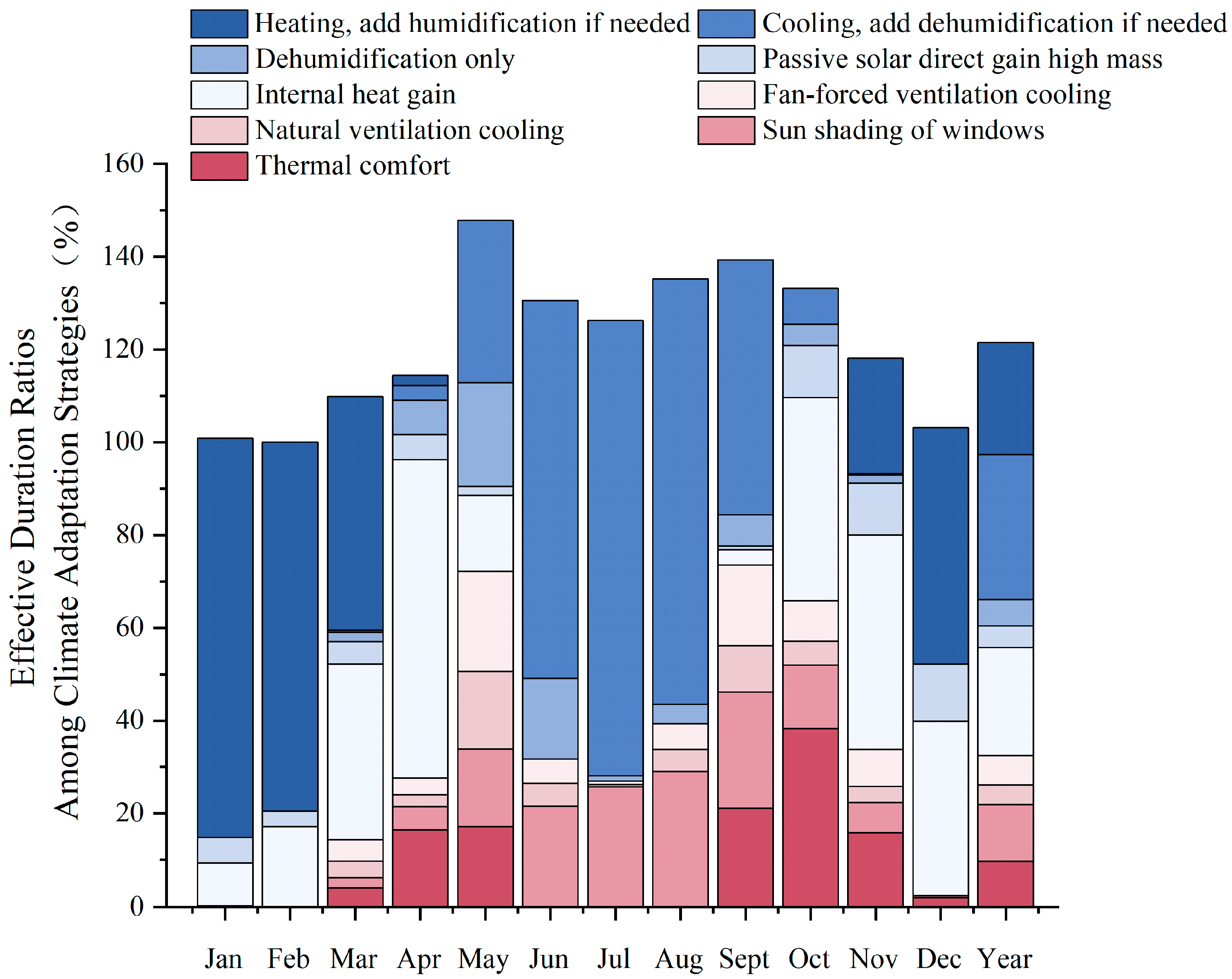 Buildings 14 03415 g007