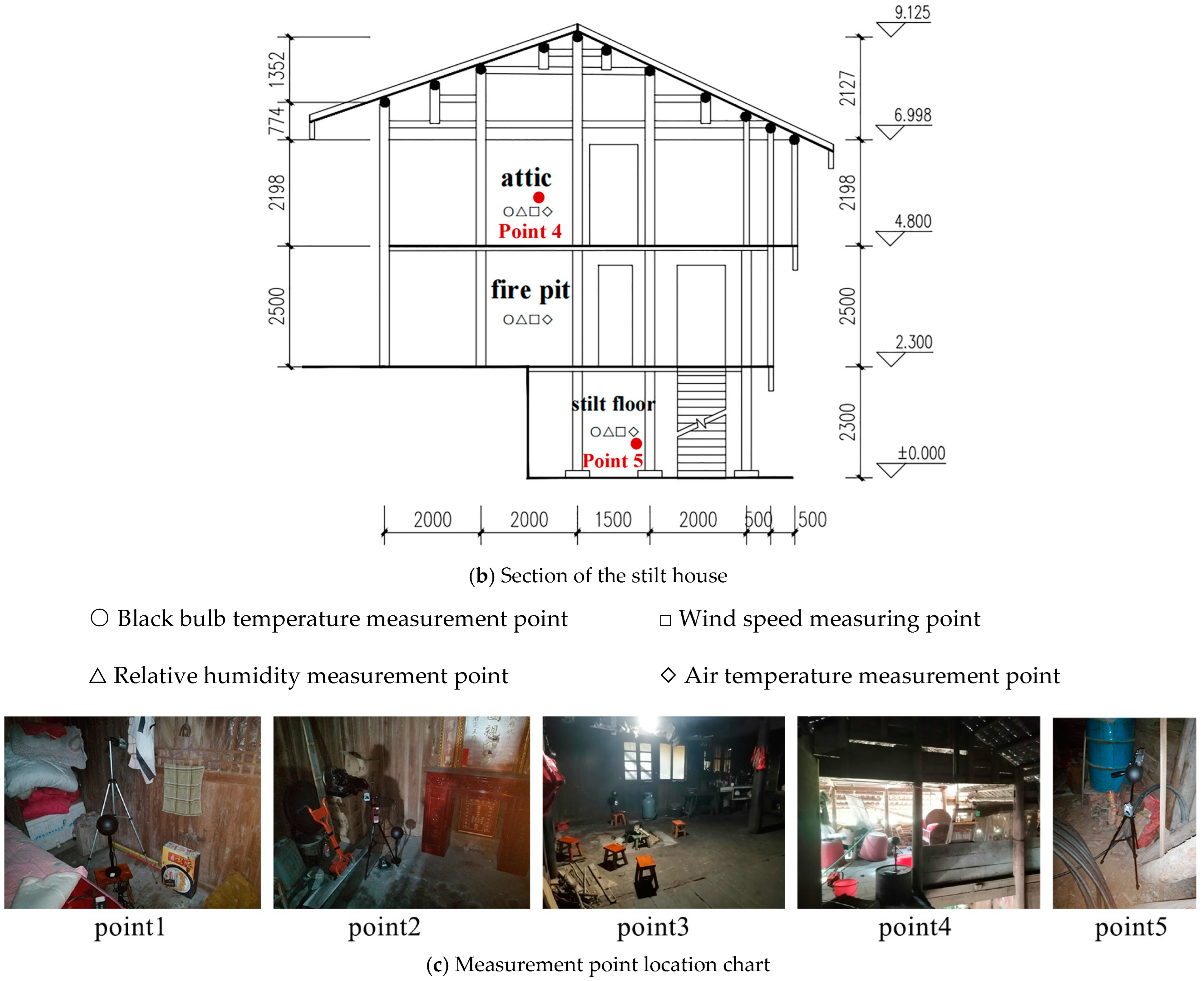 Buildings 14 03415 g009b