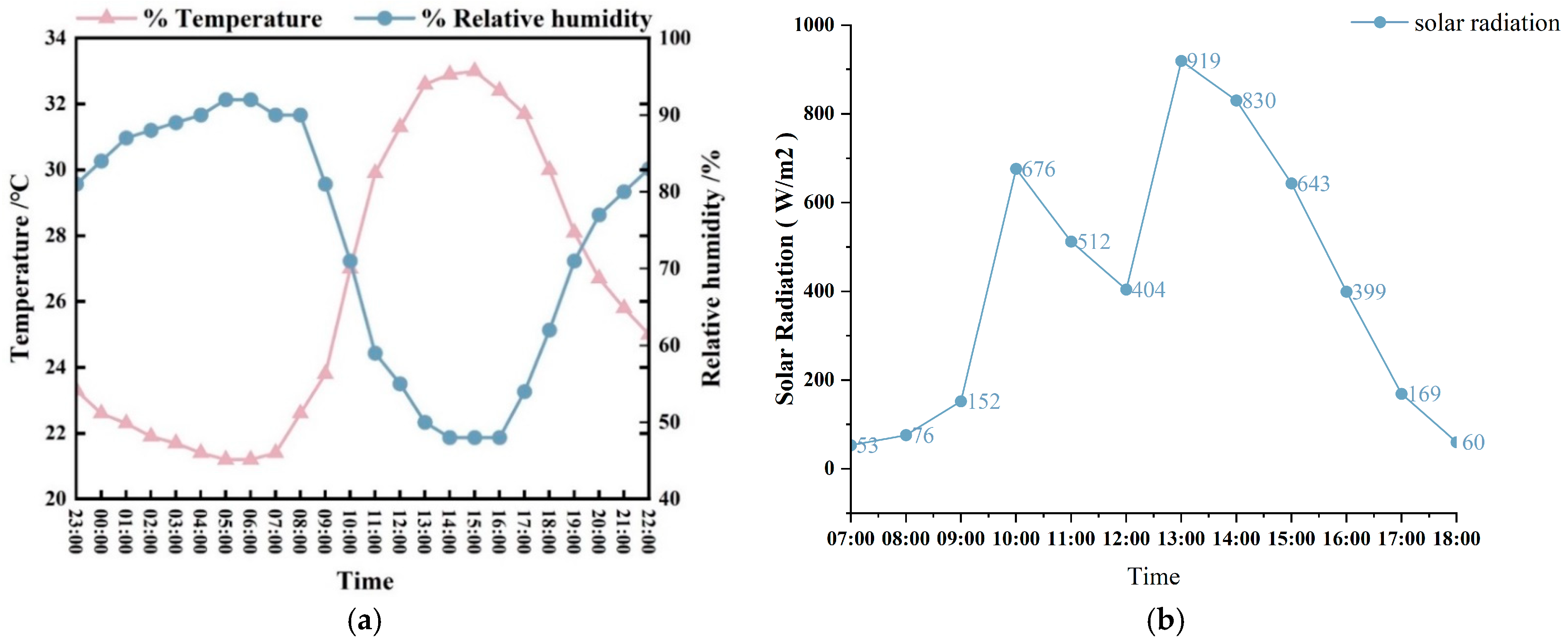 Buildings 14 03415 g010