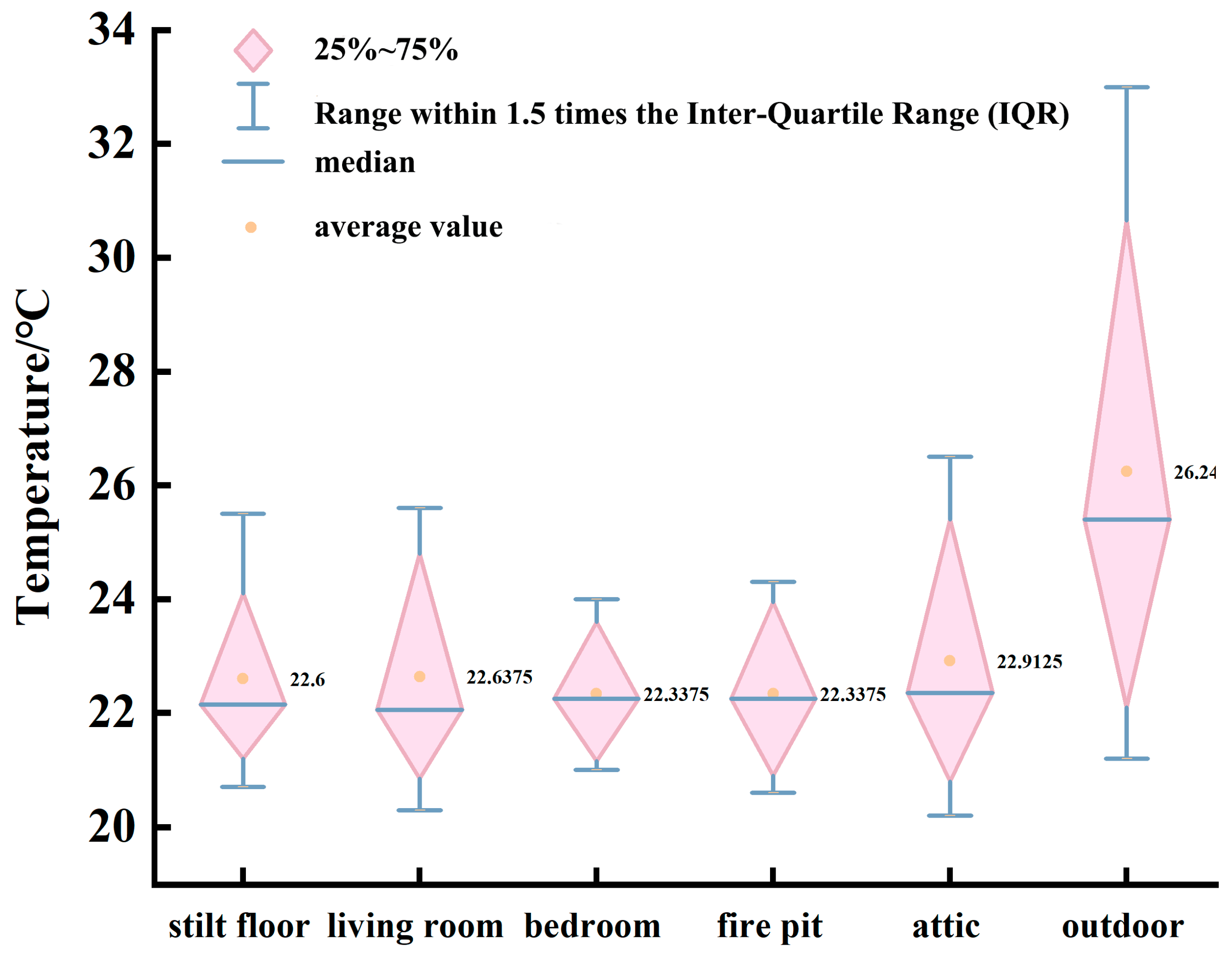 Buildings 14 03415 g012