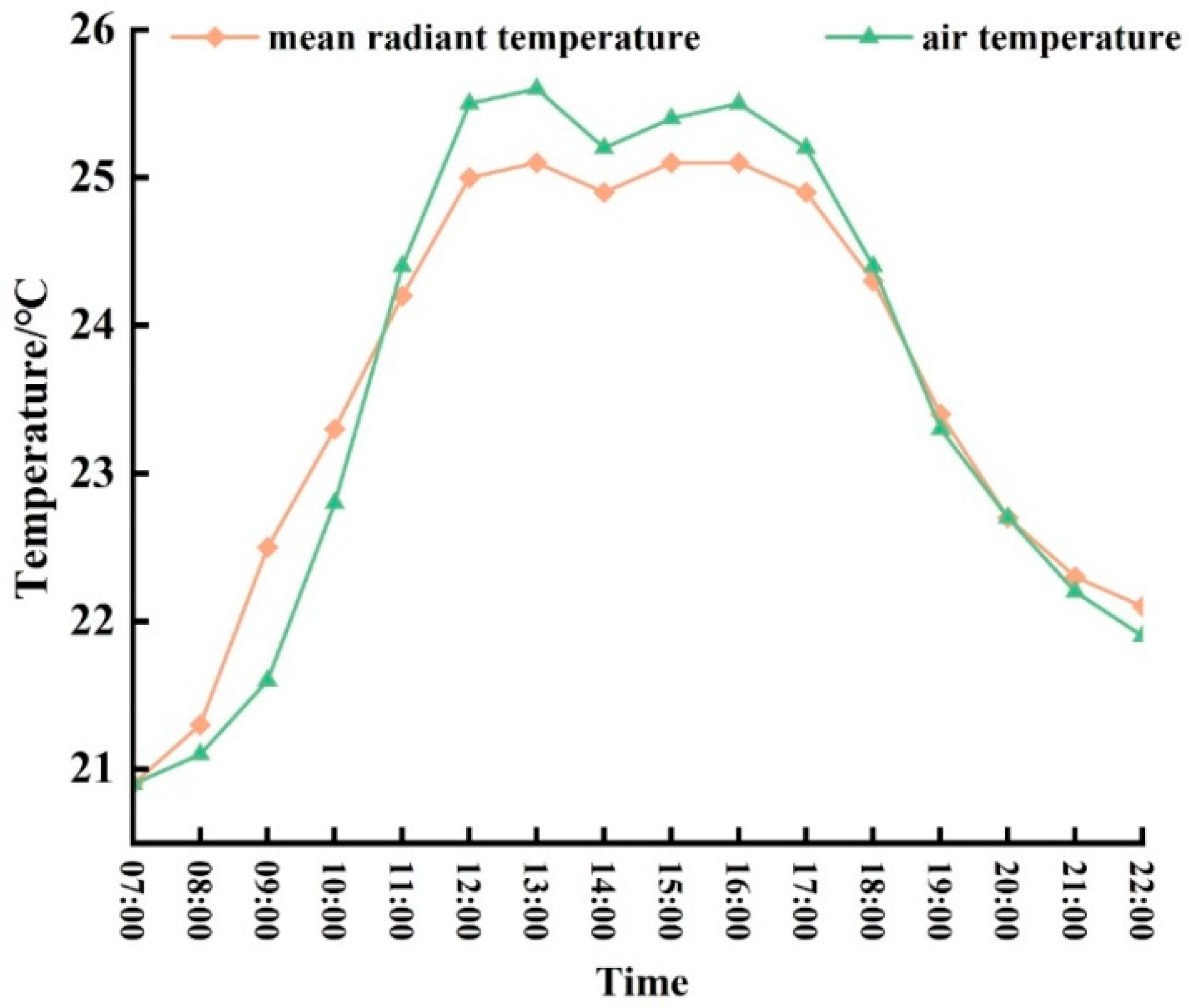 Buildings 14 03415 g013
