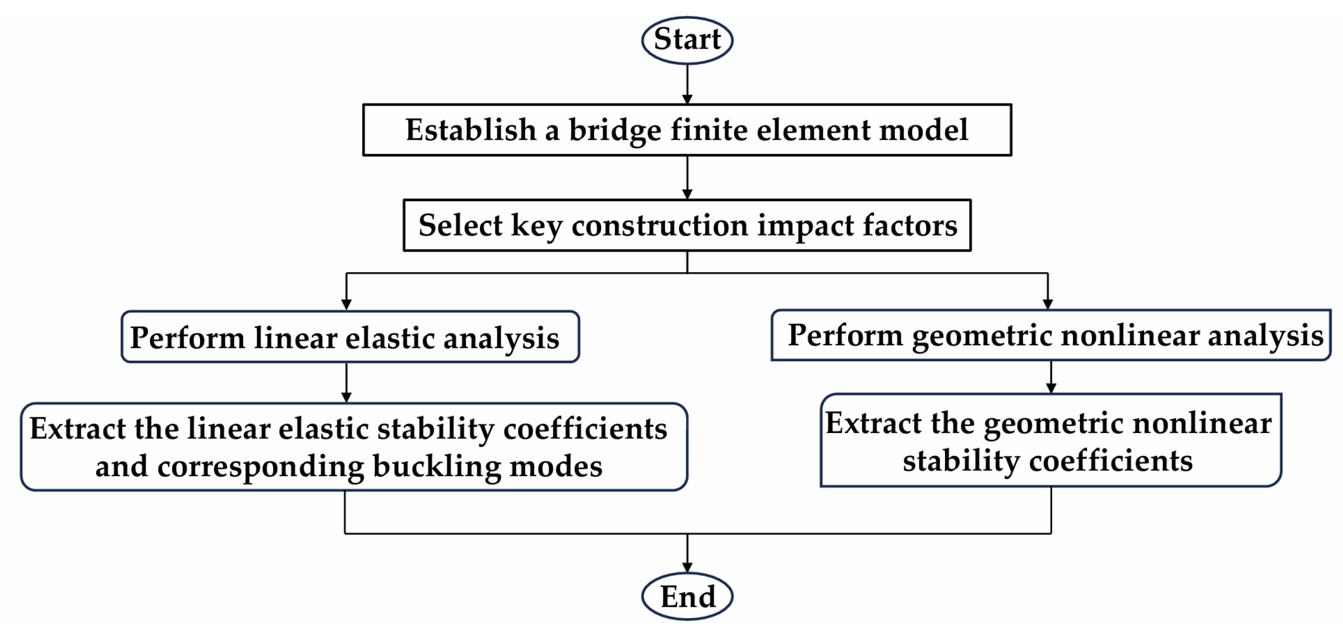 Buildings 14 03416 g010