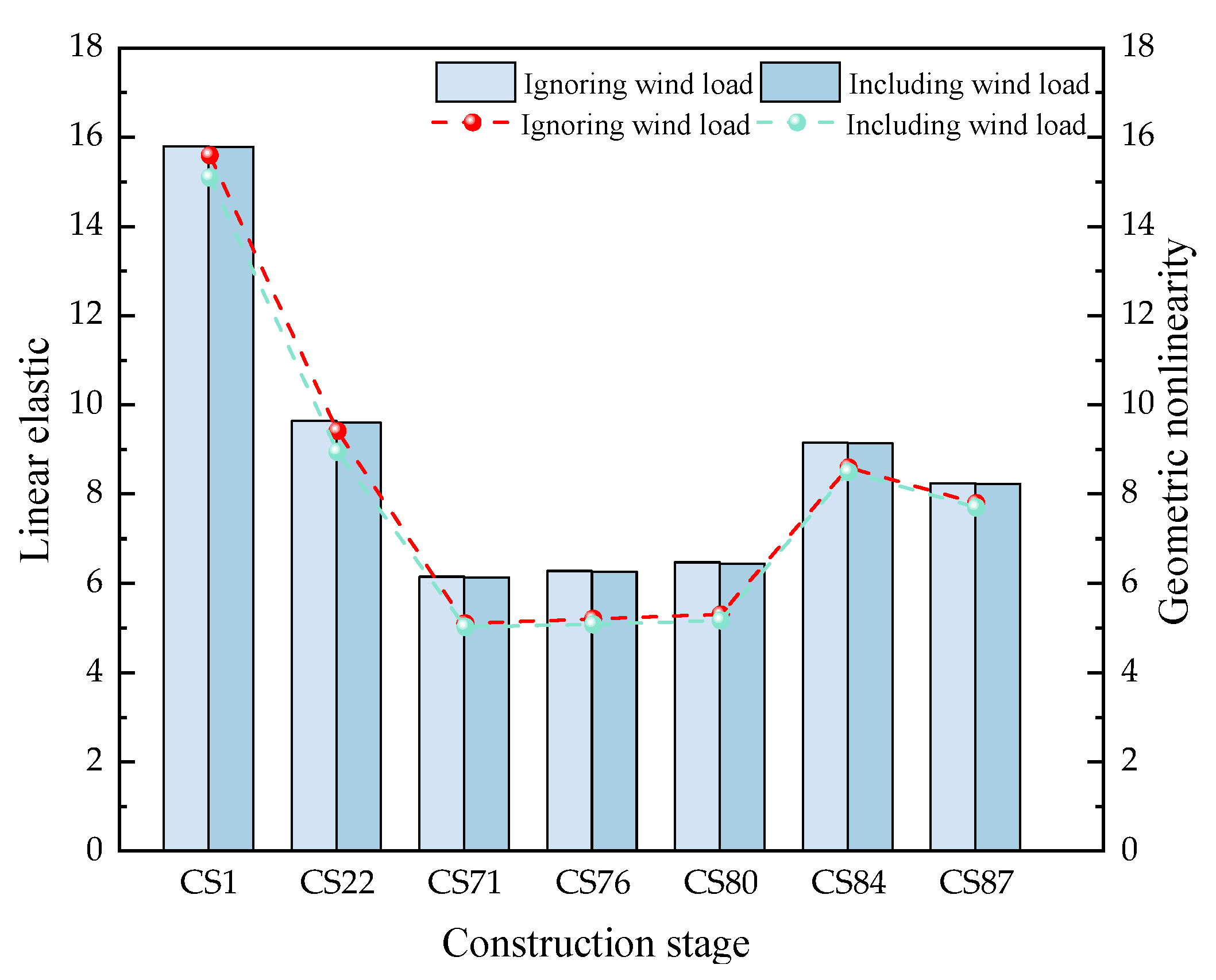 Buildings 14 03416 g017