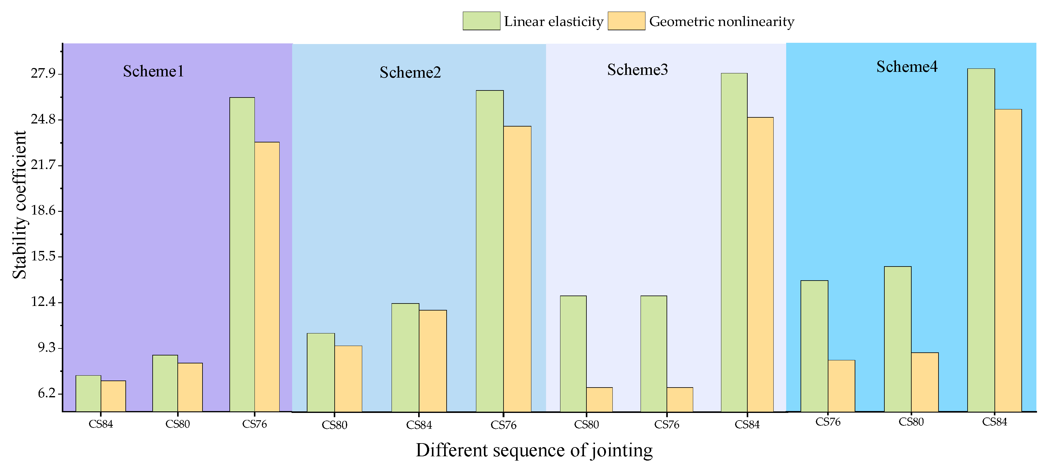 Buildings 14 03416 g025