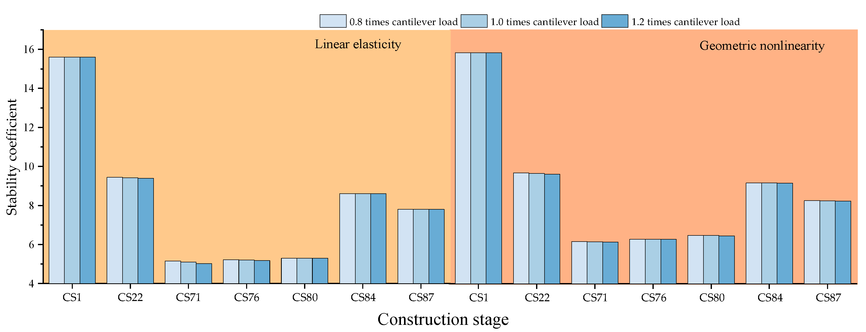 Buildings 14 03416 g026