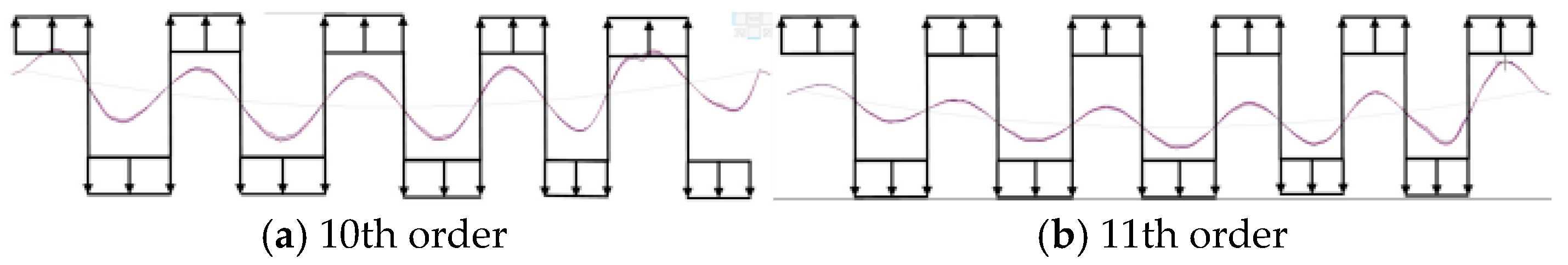 Buildings 14 03417 g004a