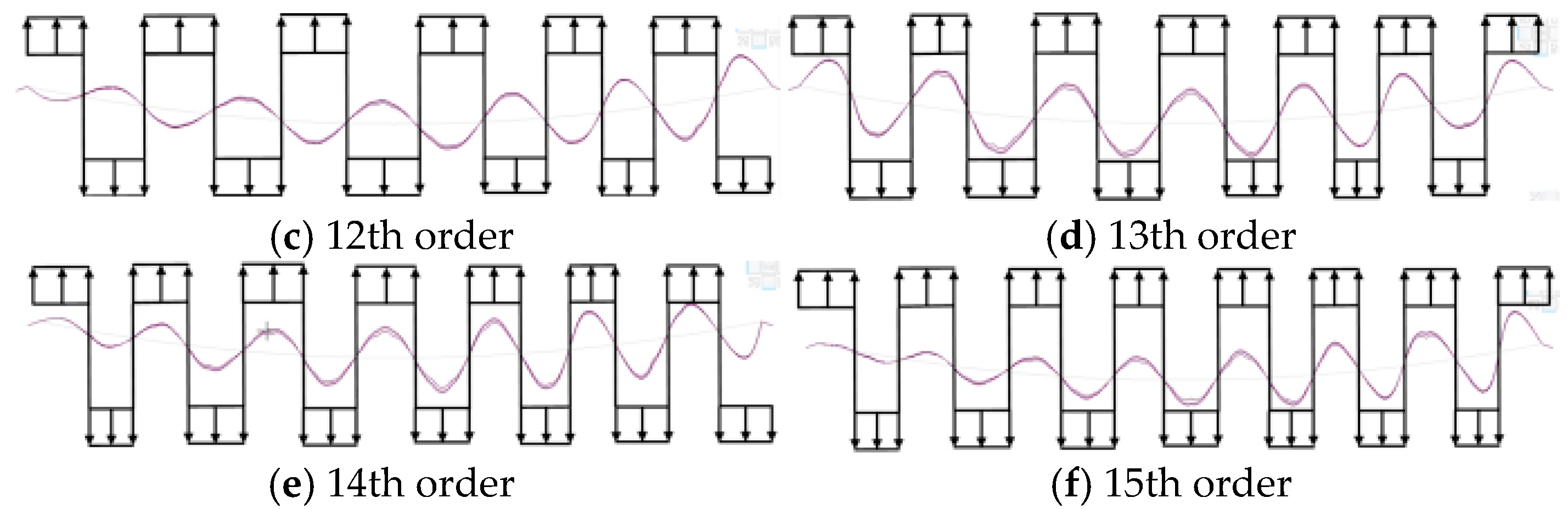 Buildings 14 03417 g004b