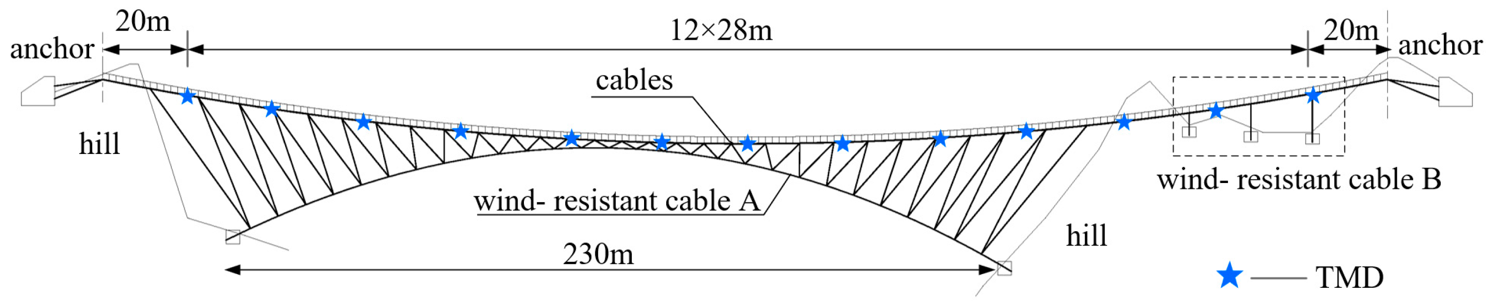 Buildings 14 03417 g005