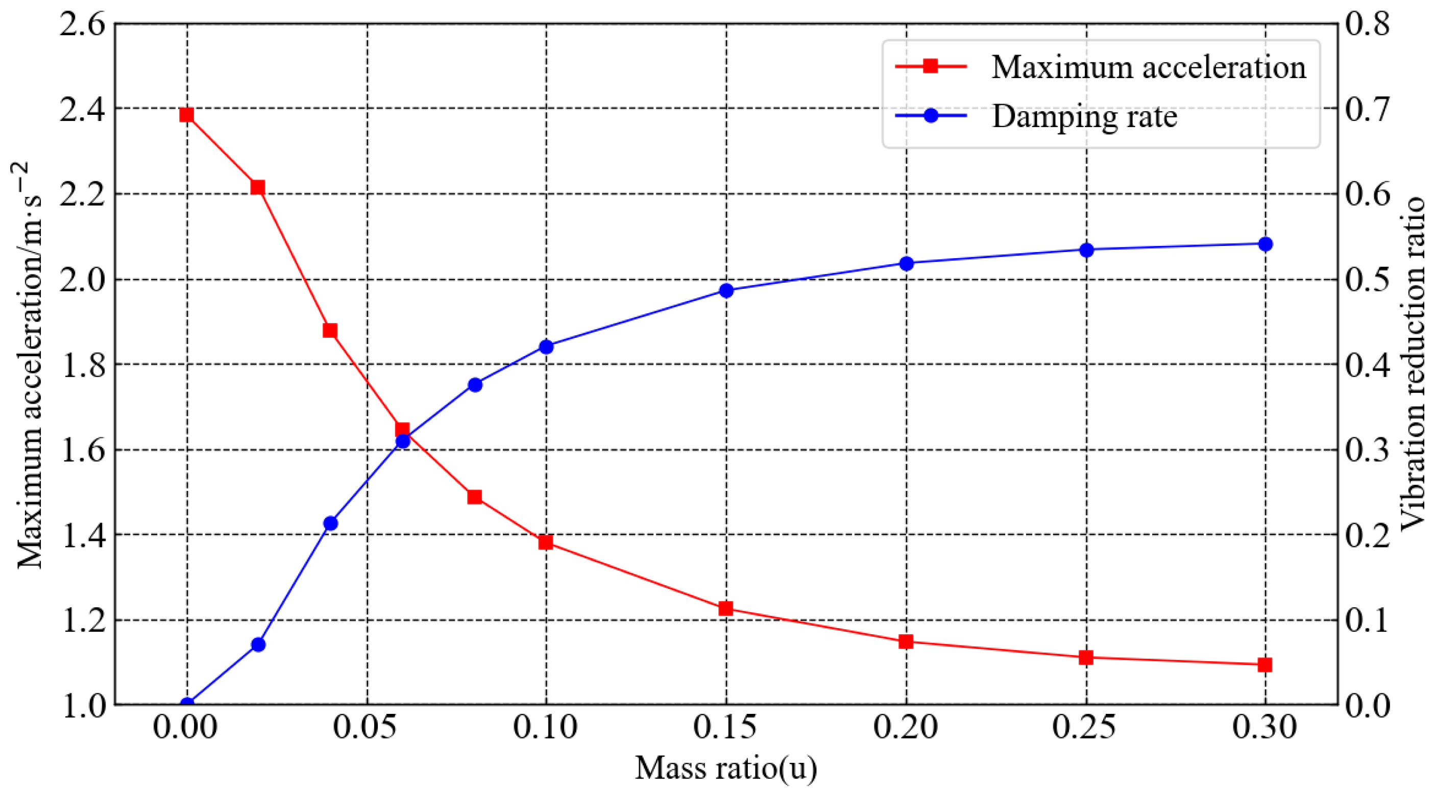 Buildings 14 03417 g006