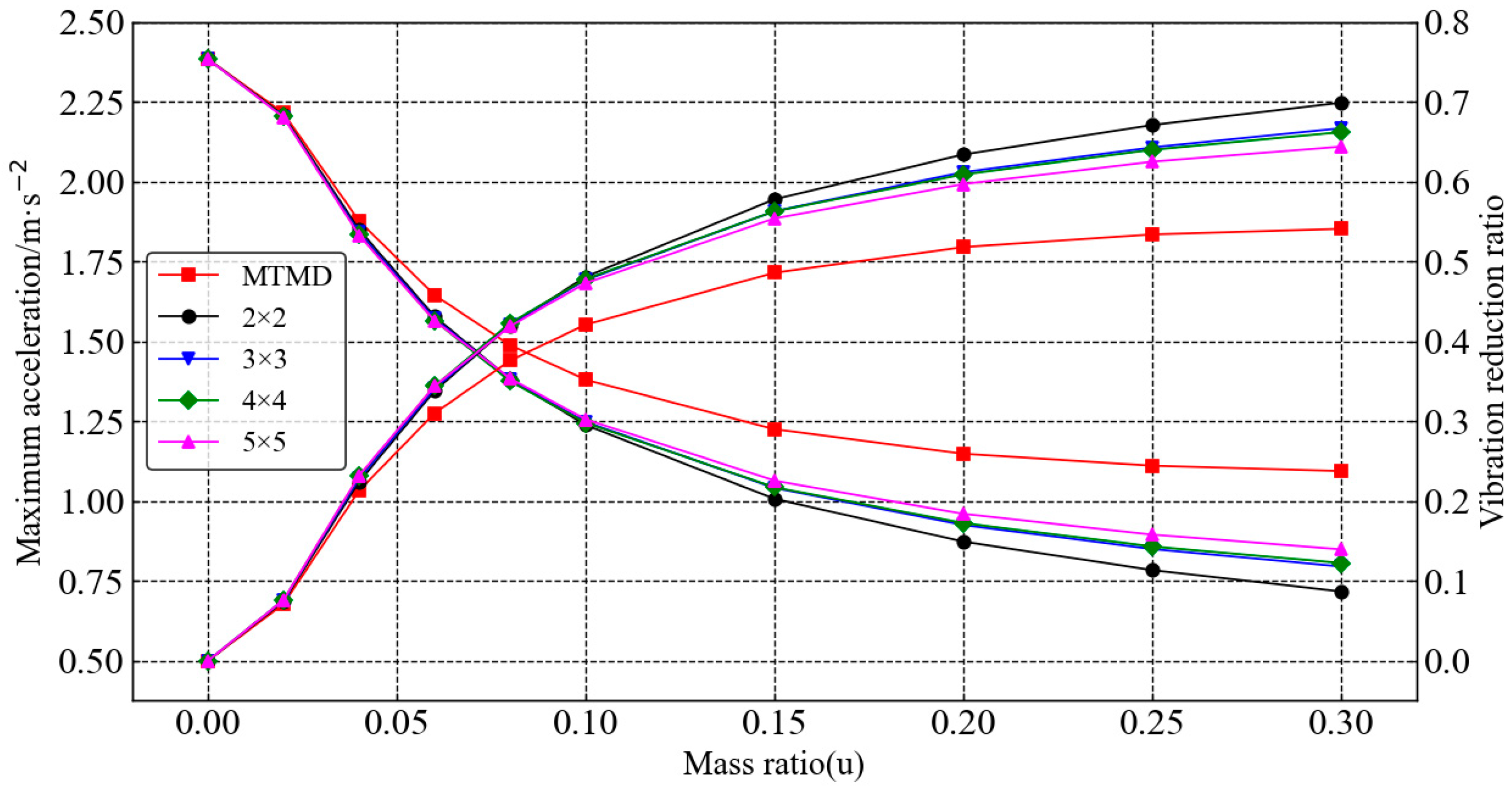 Buildings 14 03417 g008