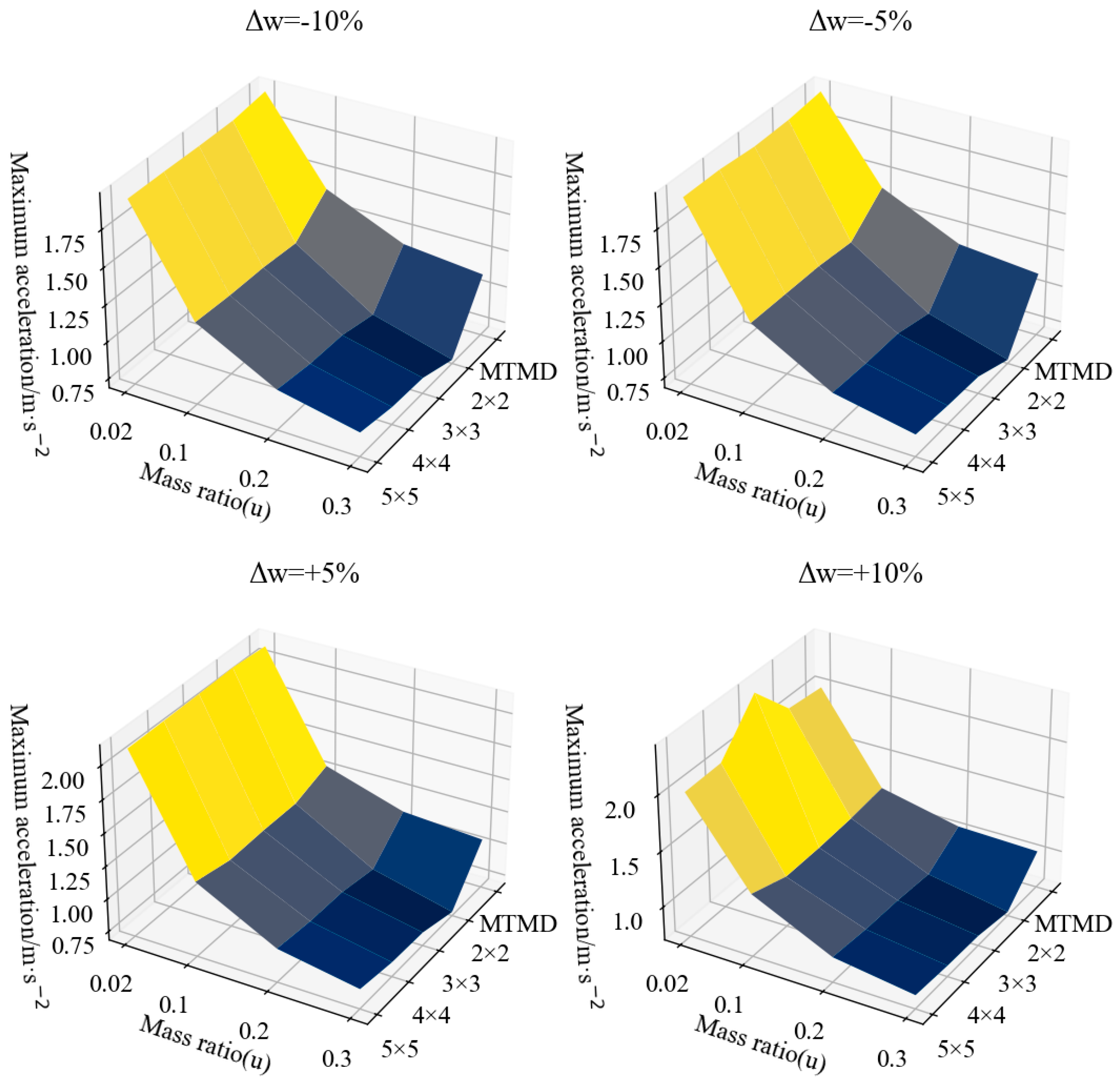 Buildings 14 03417 g009