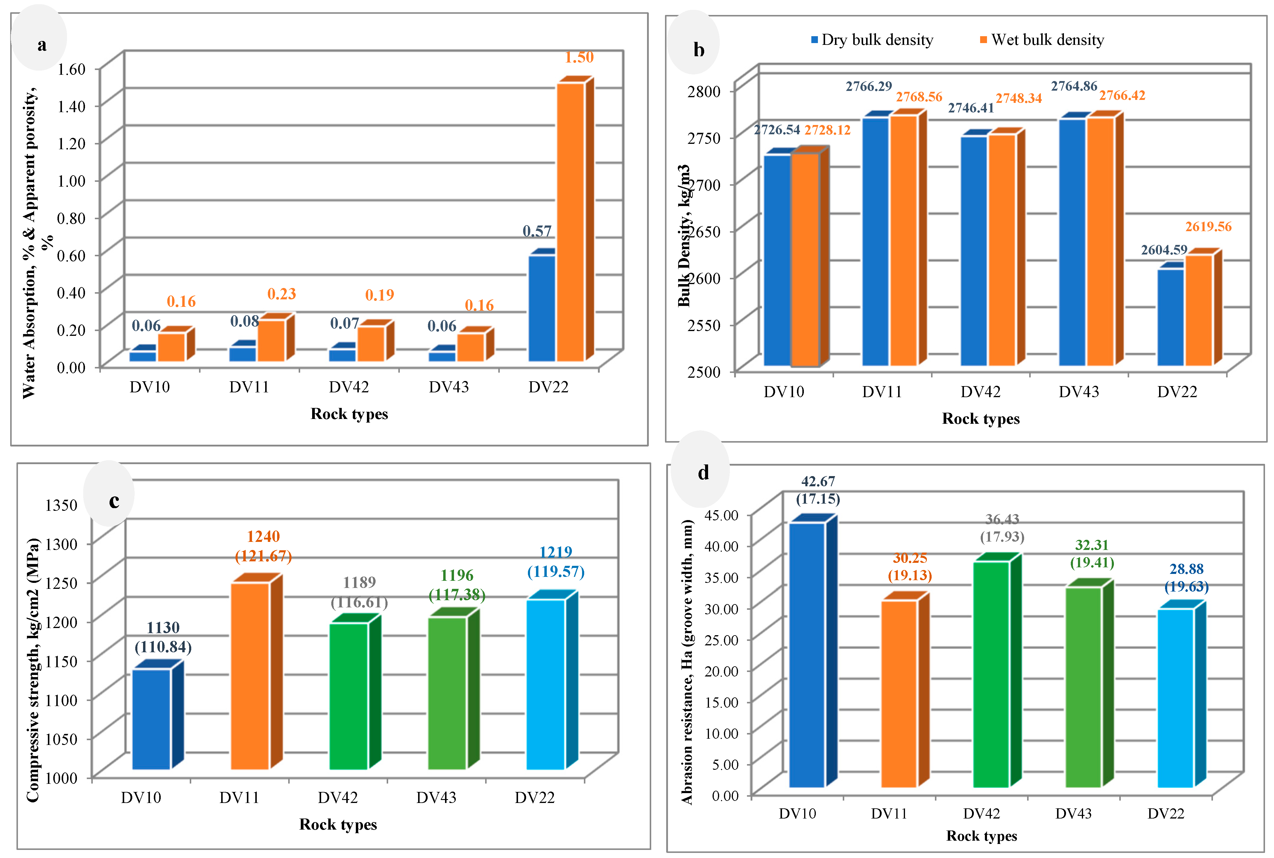 Buildings 14 03418 g009