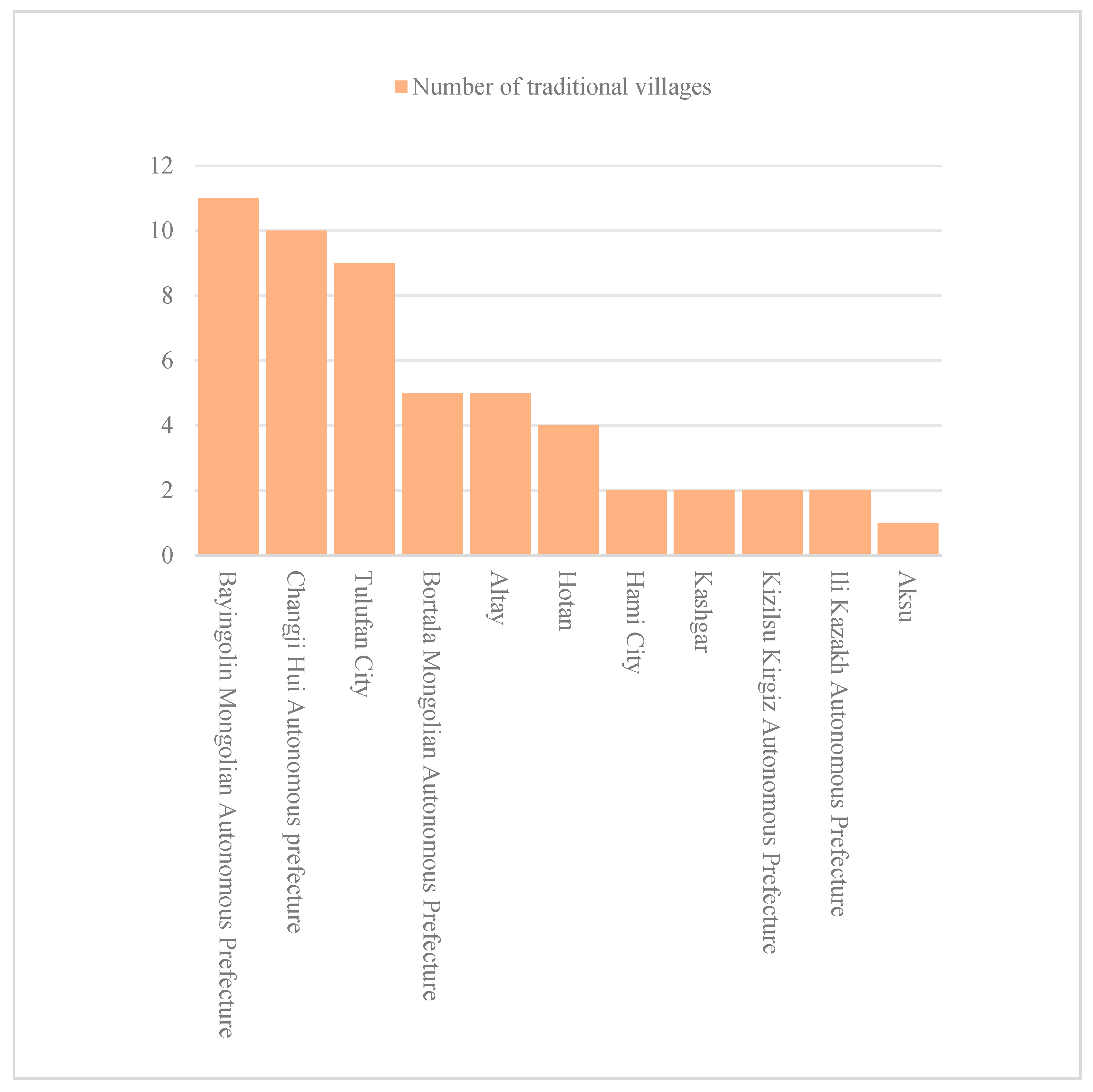 Buildings 14 03420 g003