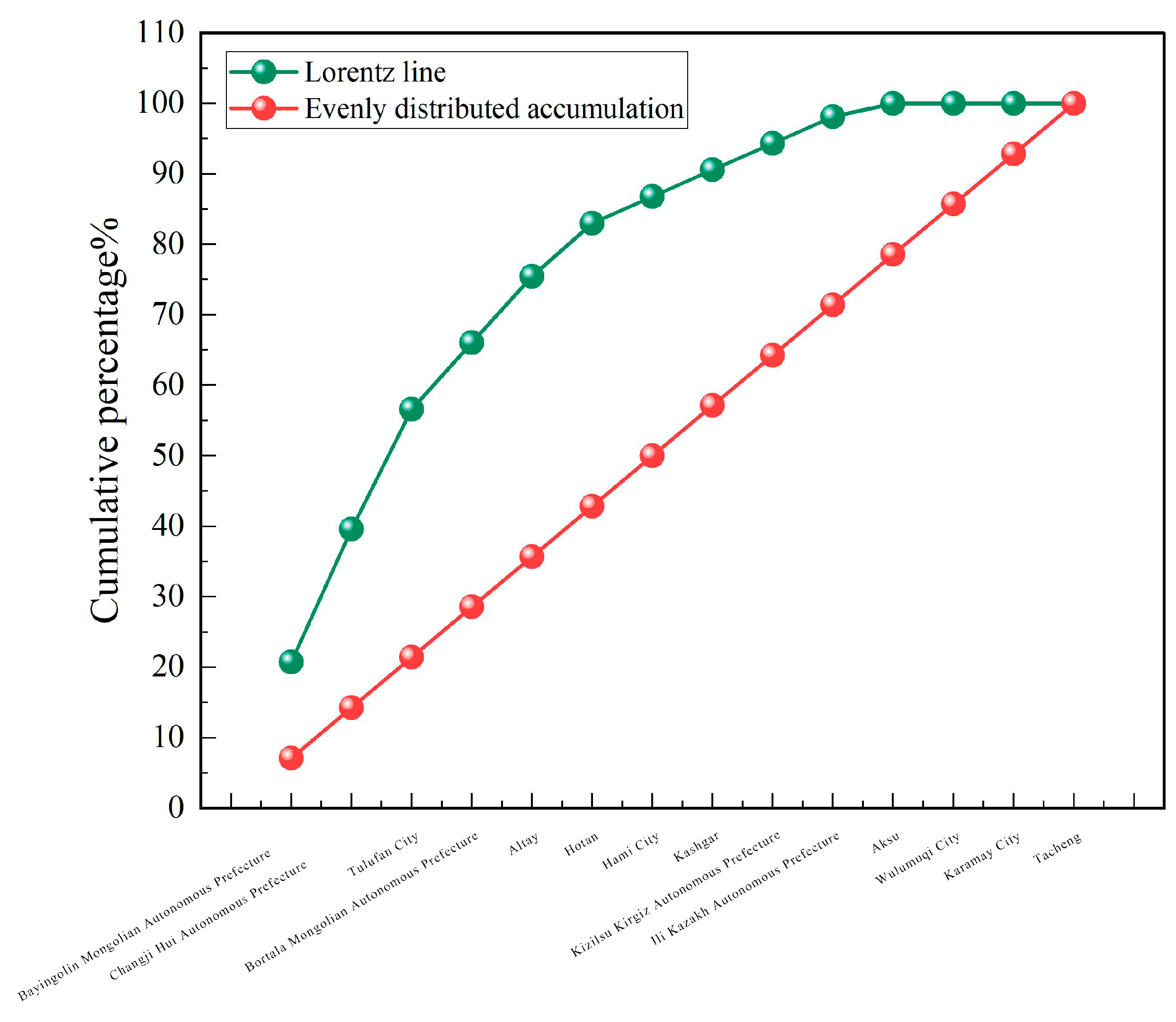 Buildings 14 03420 g006