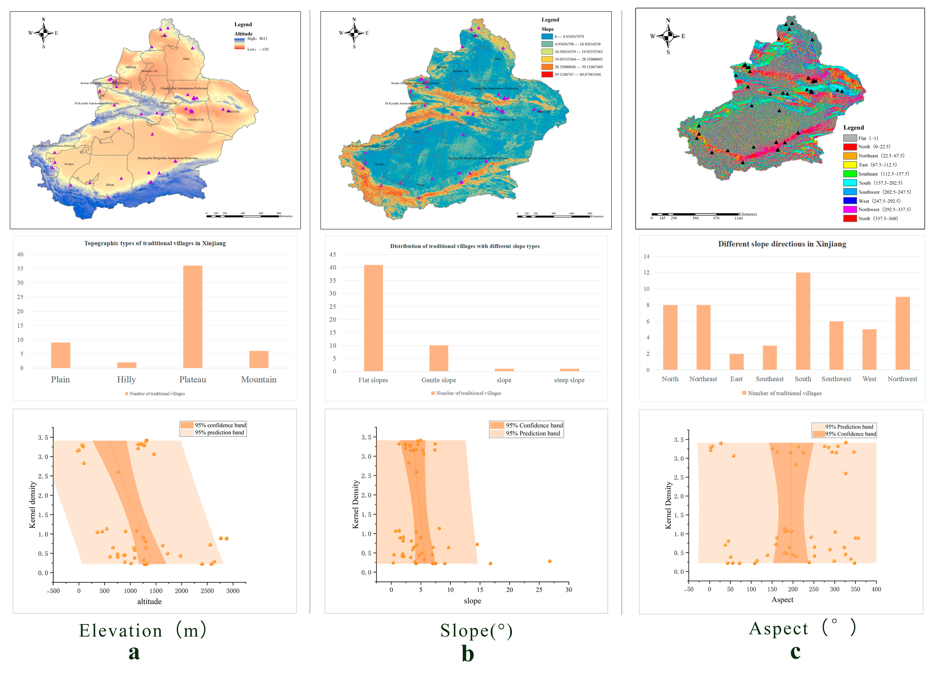 Buildings 14 03420 g009