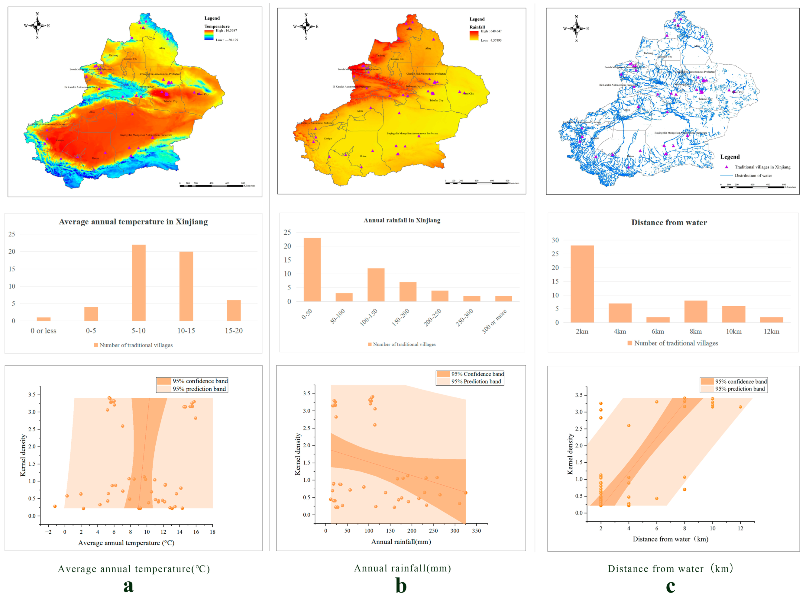 Buildings 14 03420 g010