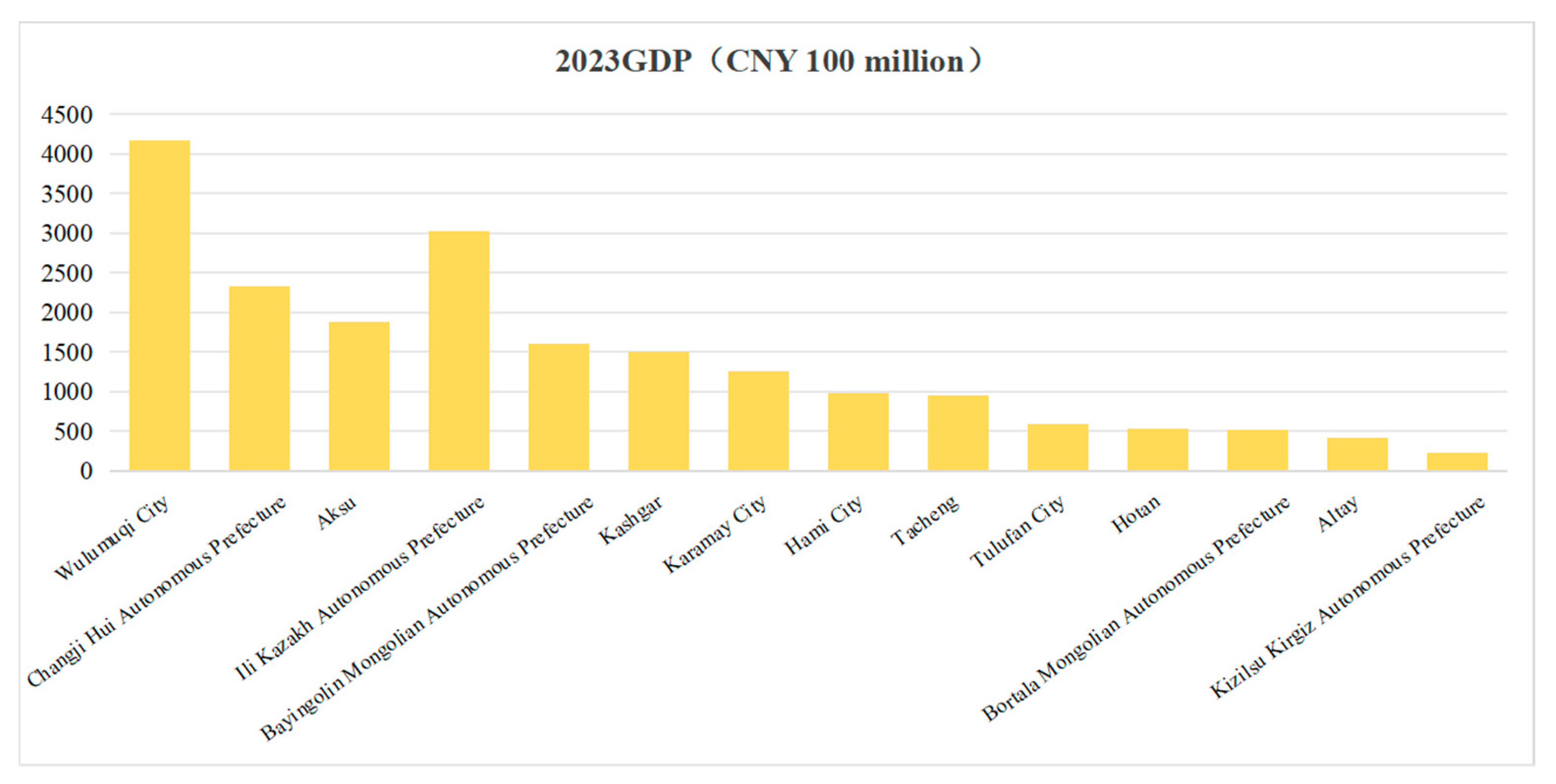 Buildings 14 03420 g012