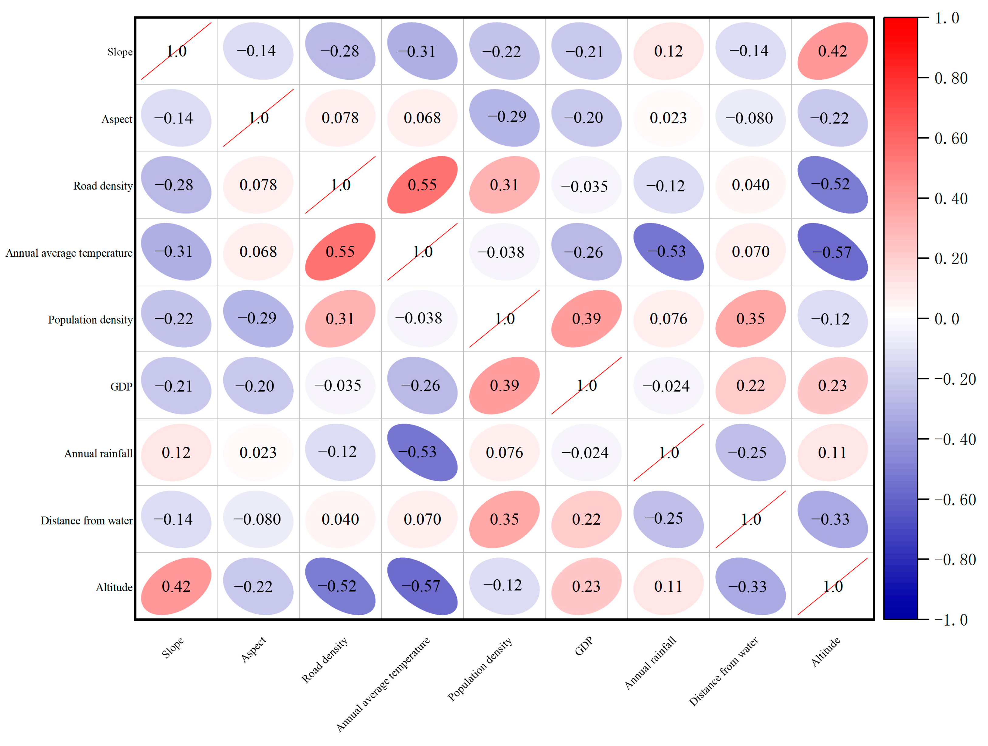 Buildings 14 03420 g014