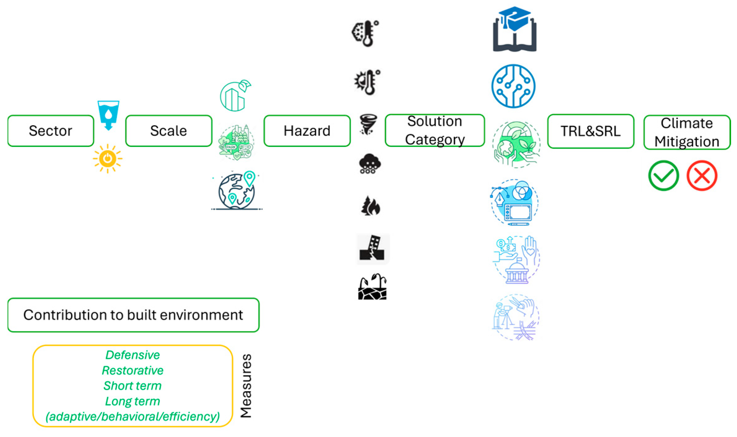 Buildings 14 03421 g001