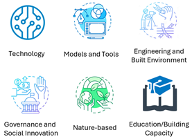 Buildings 14 03421 i094
