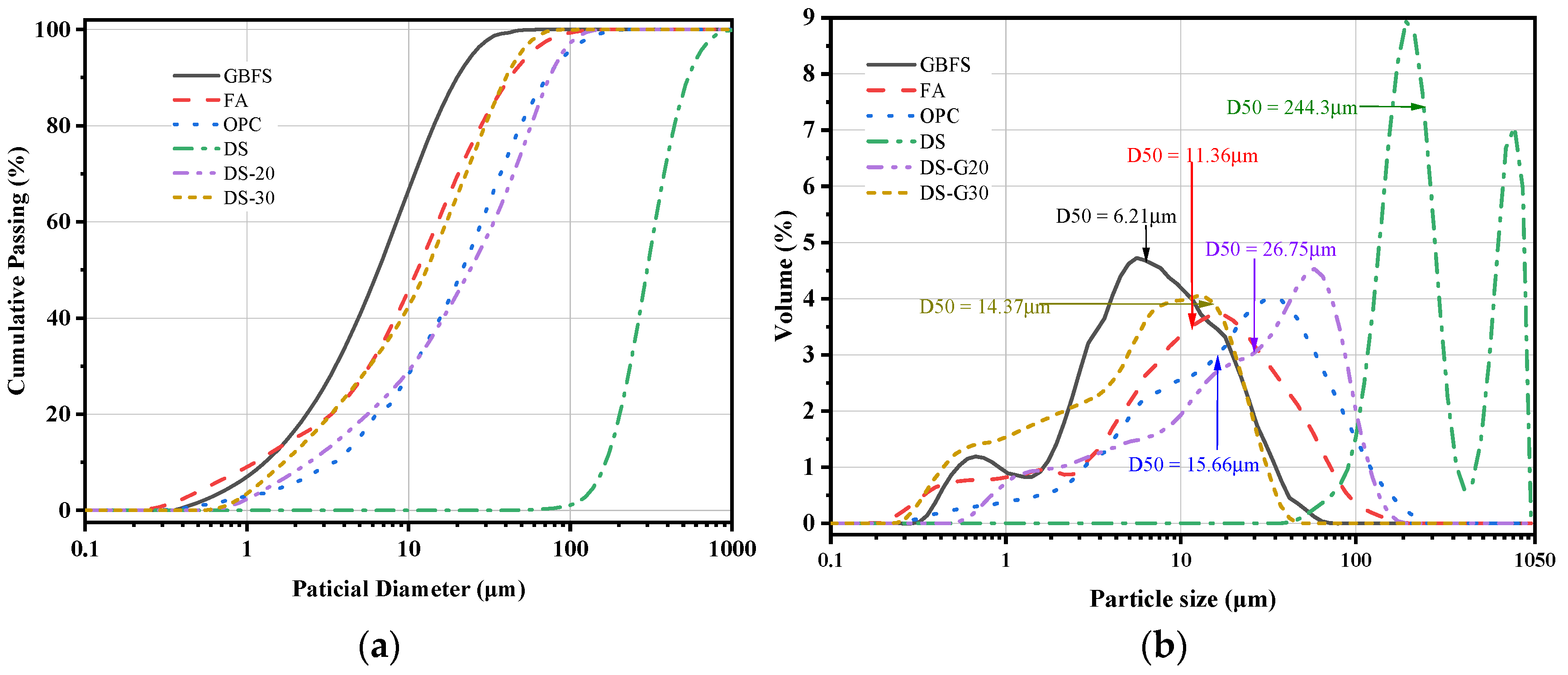 Buildings 14 03422 g003