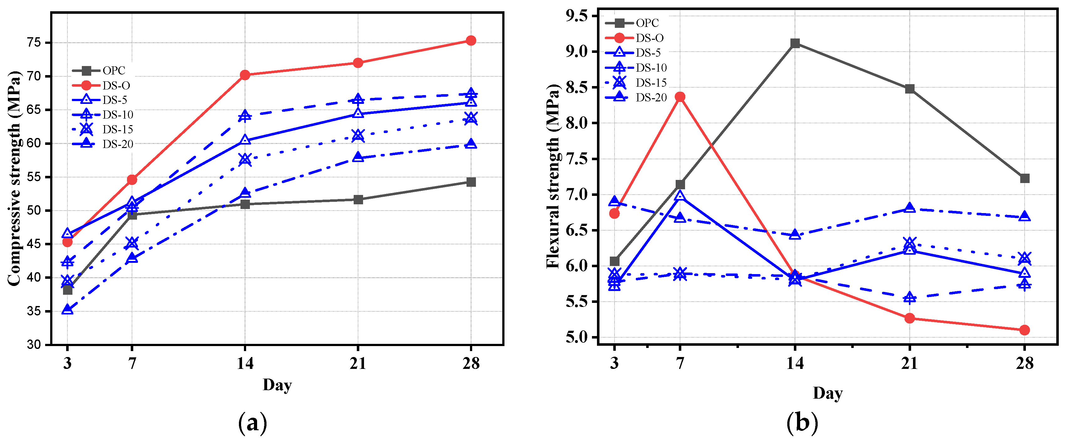 Buildings 14 03422 g009