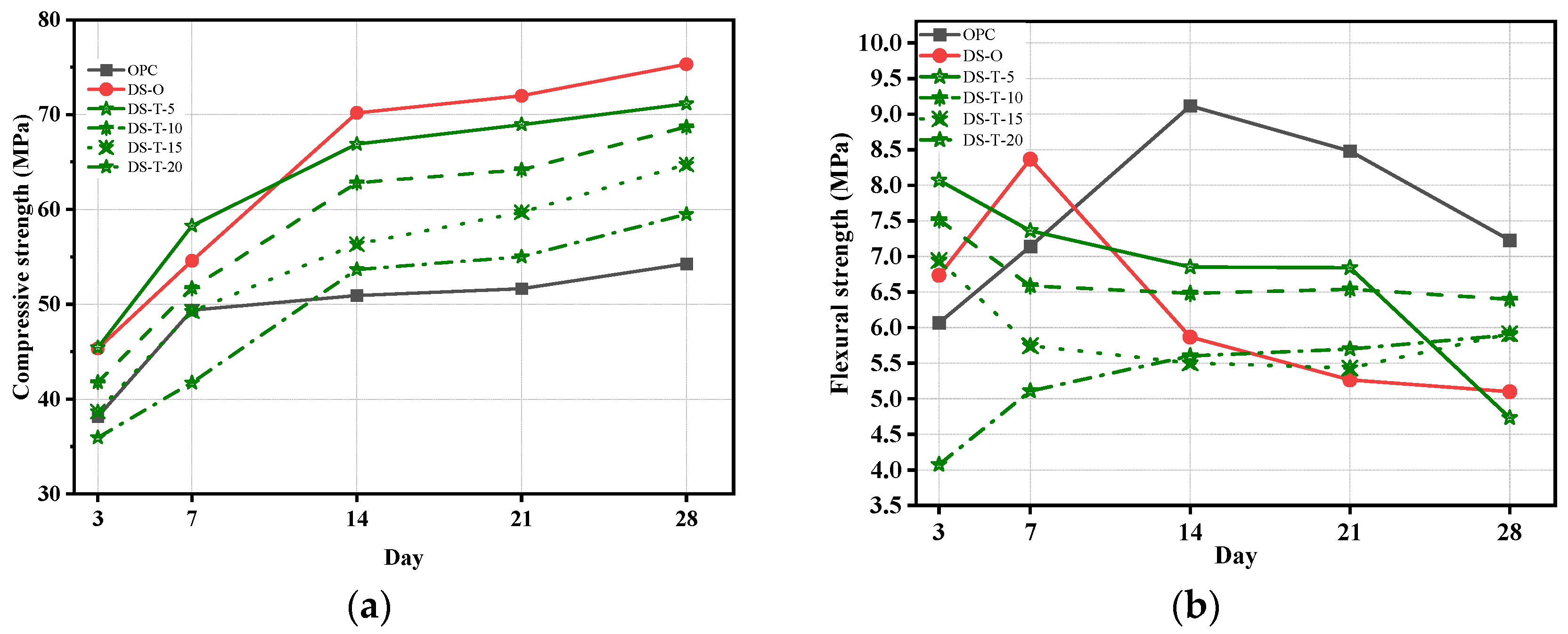 Buildings 14 03422 g010