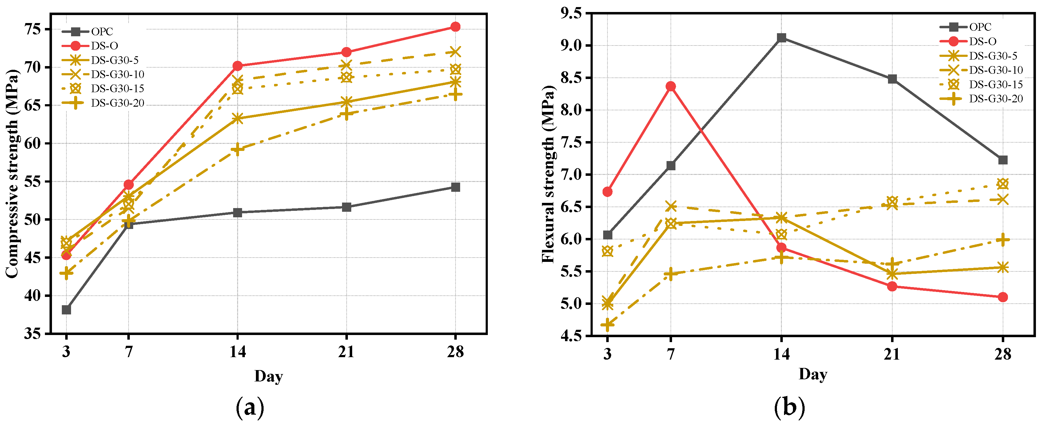 Buildings 14 03422 g012