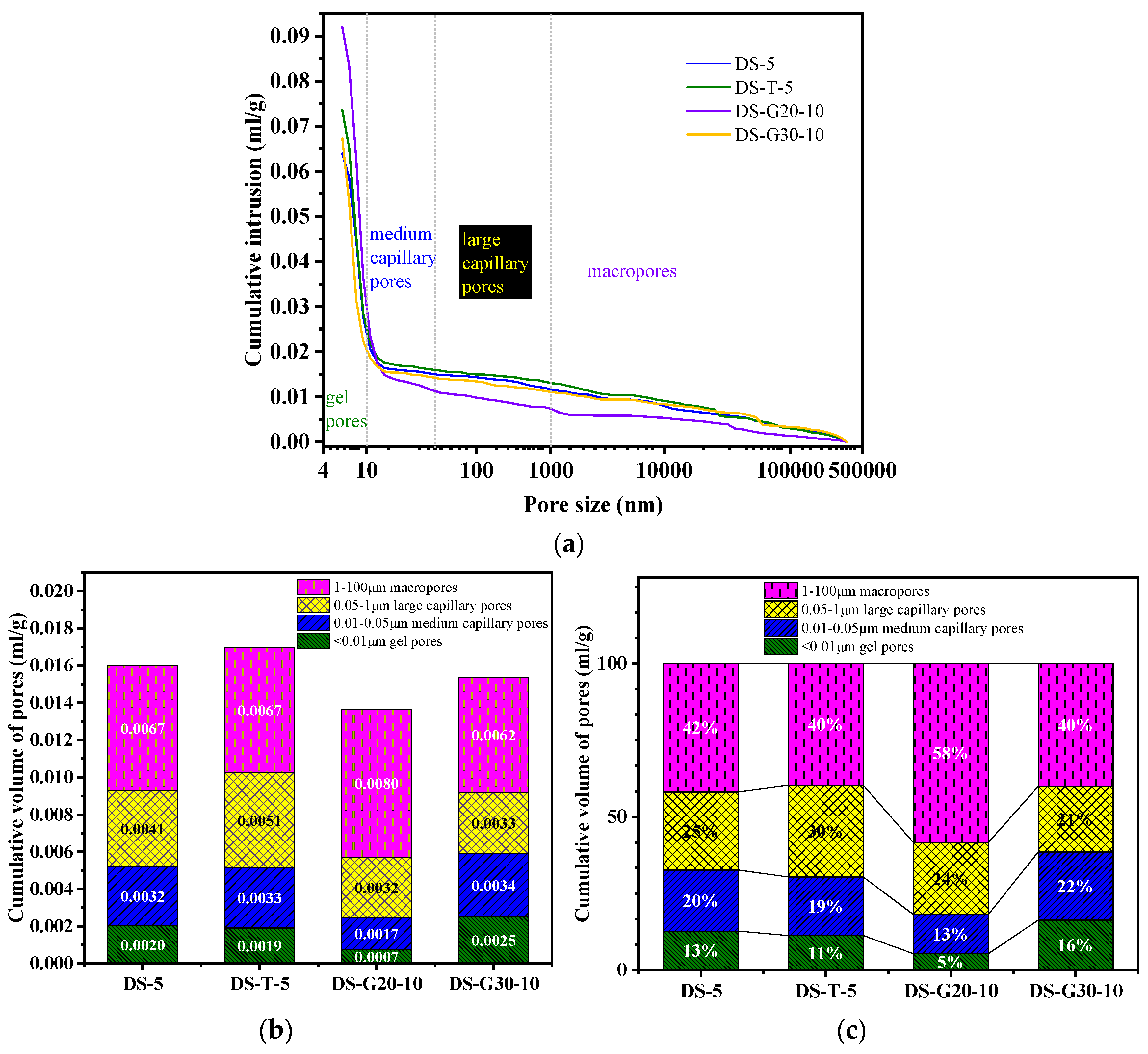 Buildings 14 03422 g013
