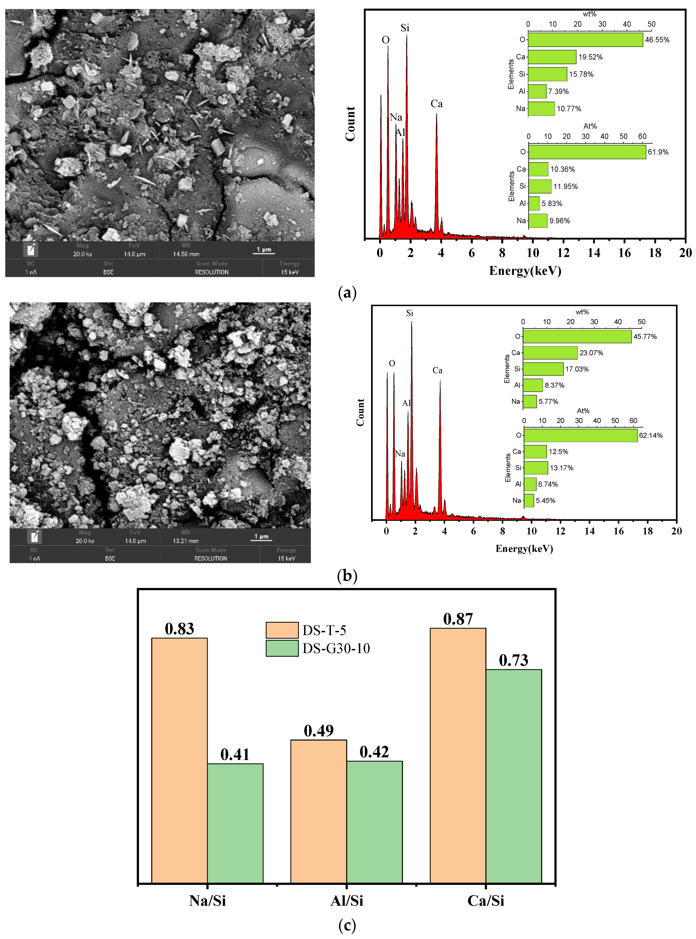 Buildings 14 03422 g017