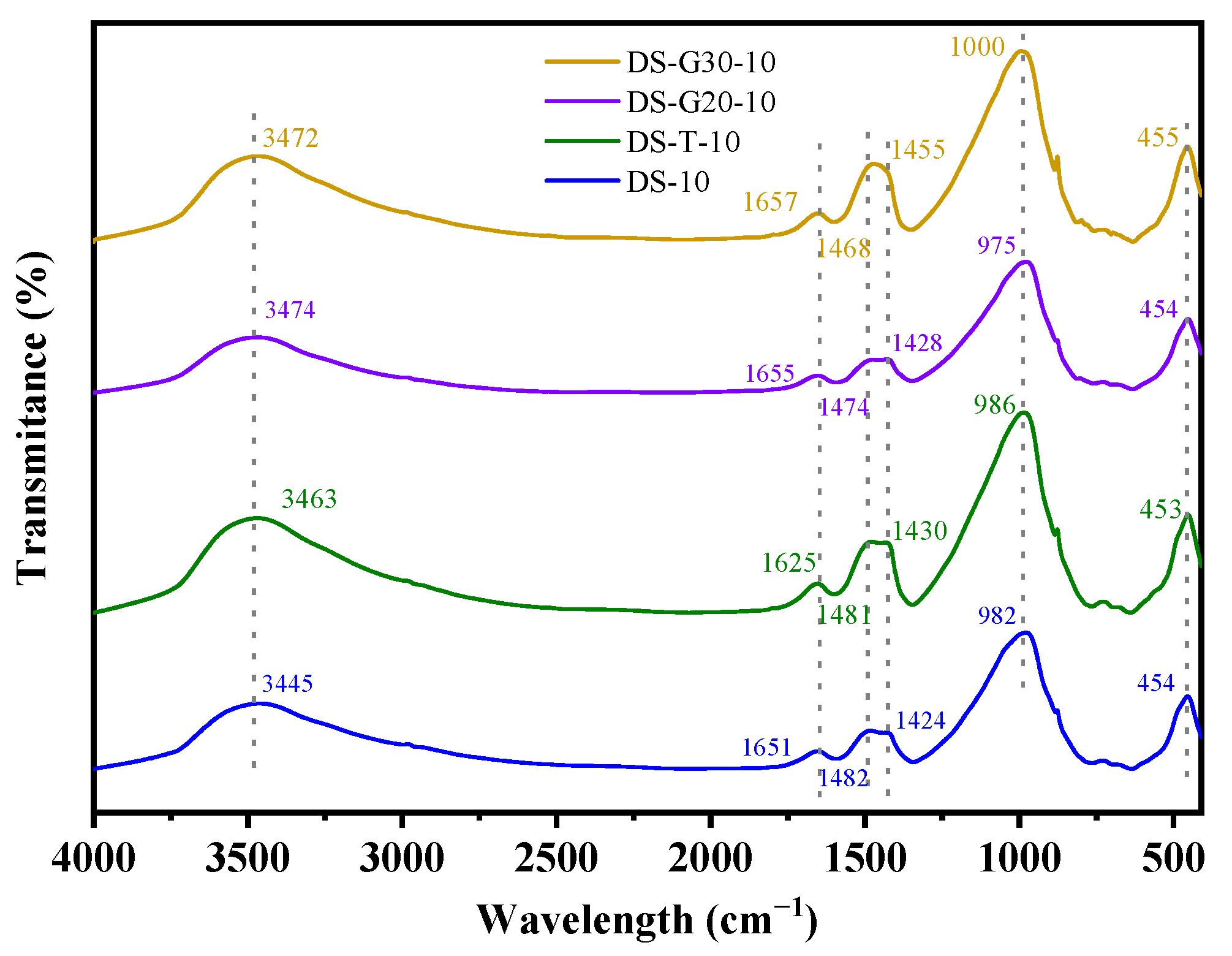 Buildings 14 03422 g018