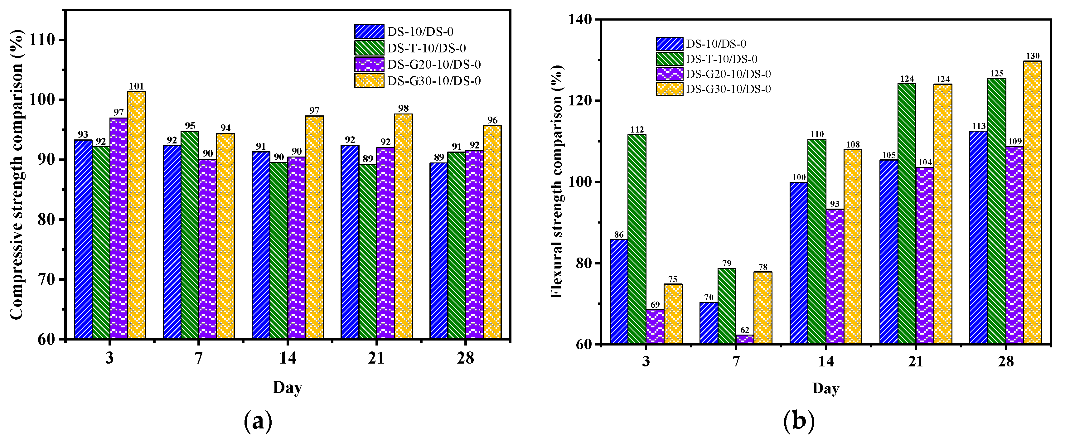 Buildings 14 03422 g022