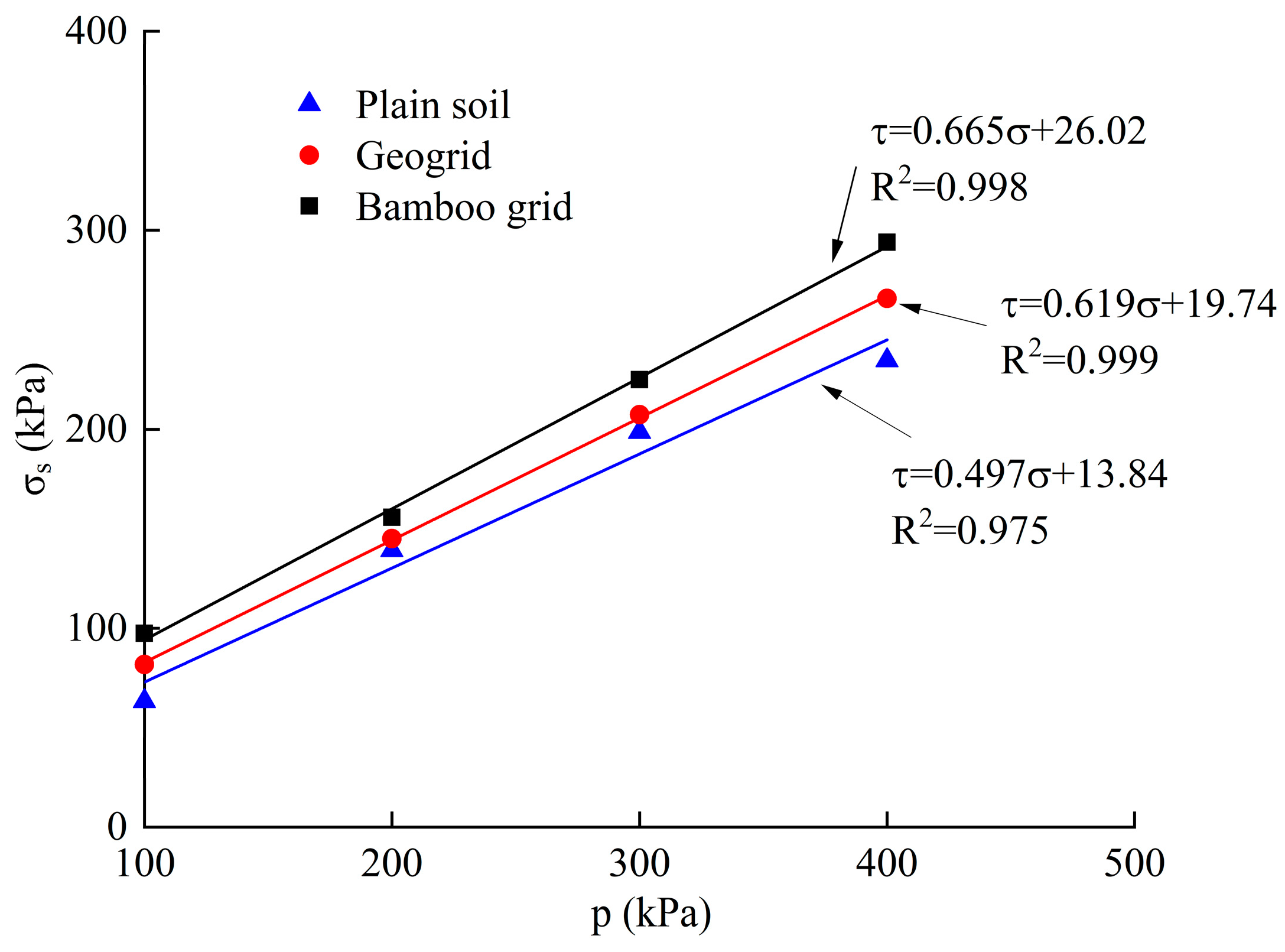 Buildings 14 03423 g008