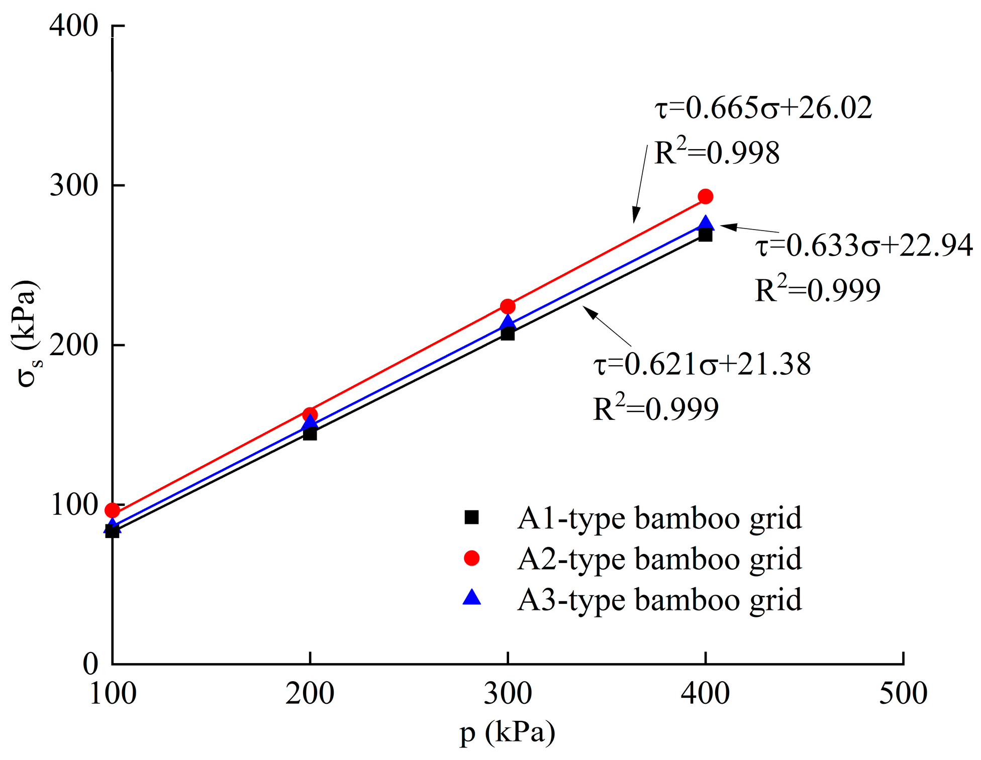 Buildings 14 03423 g011