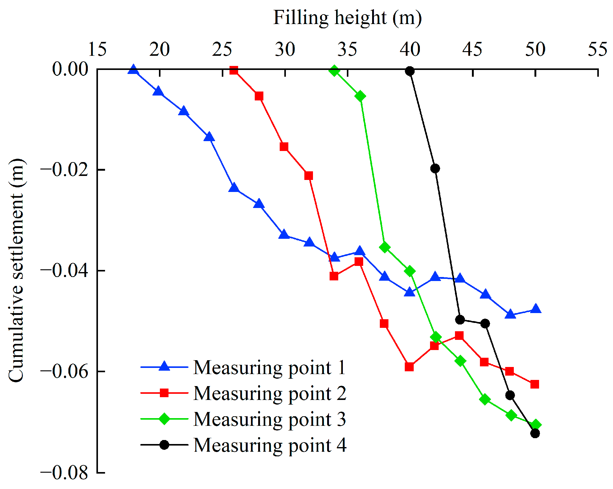 Buildings 14 03423 g014
