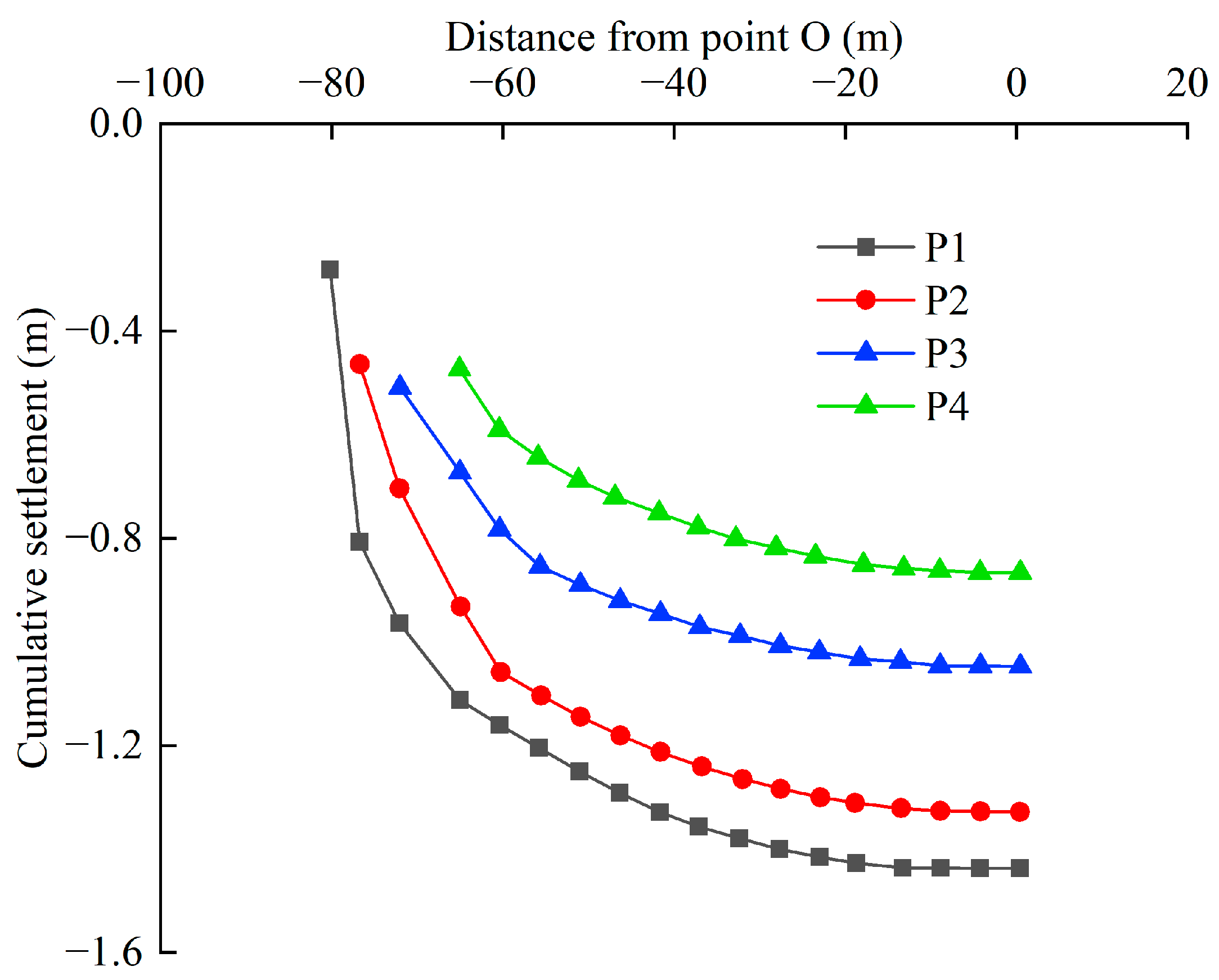 Buildings 14 03423 g023
