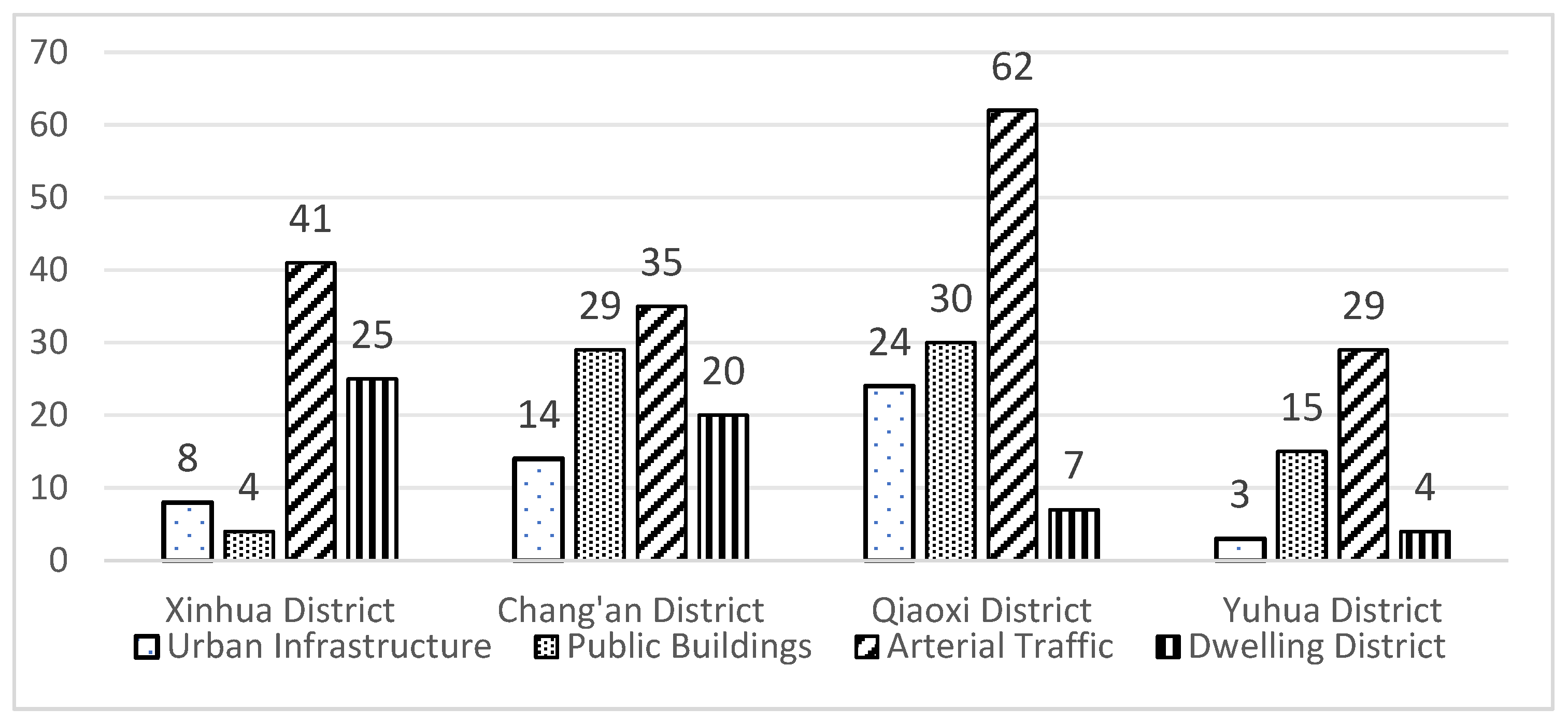 Buildings 14 03424 g002