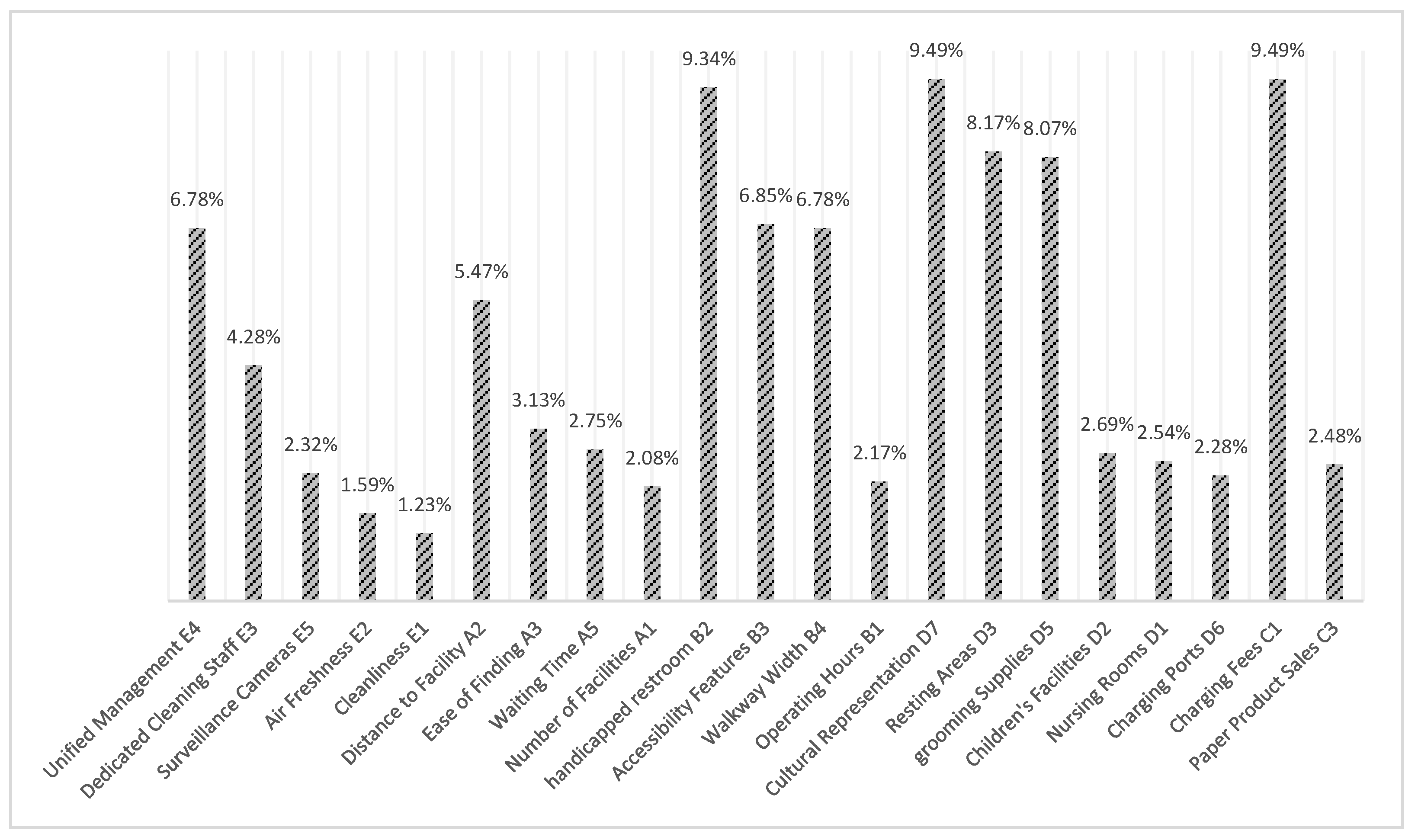Buildings 14 03424 g003