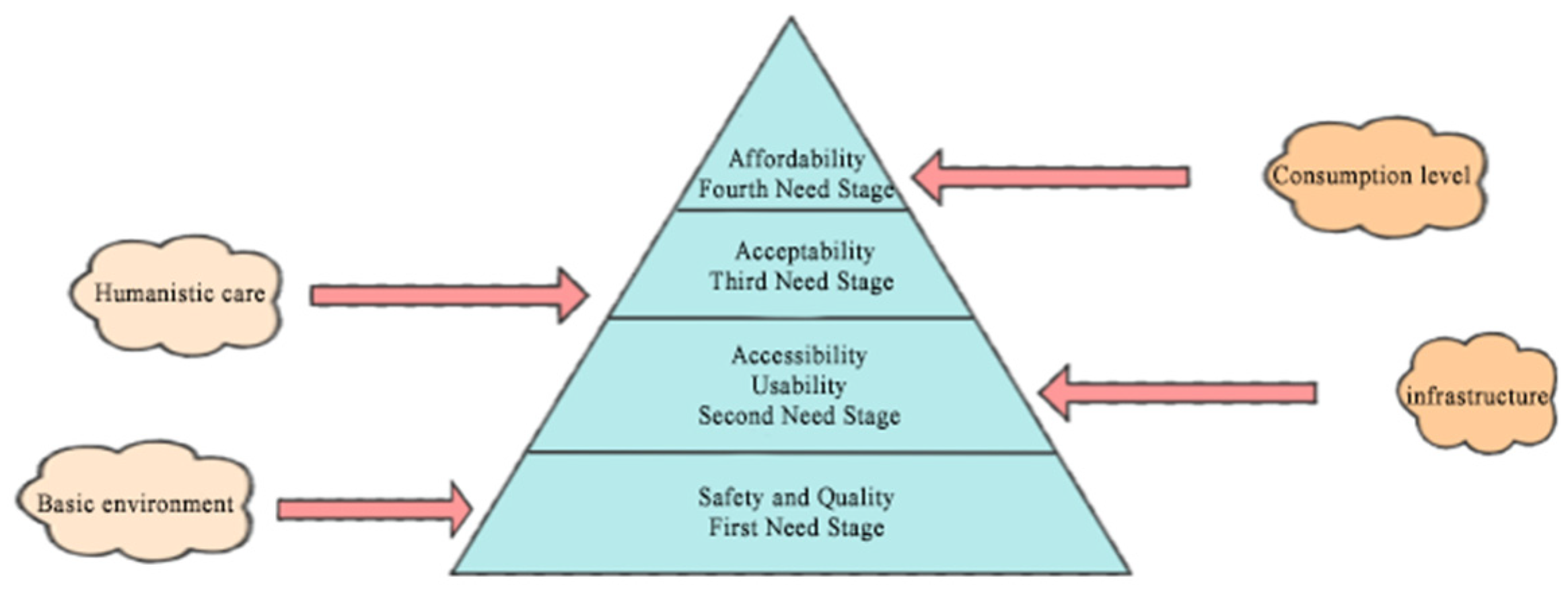 Buildings 14 03424 g004