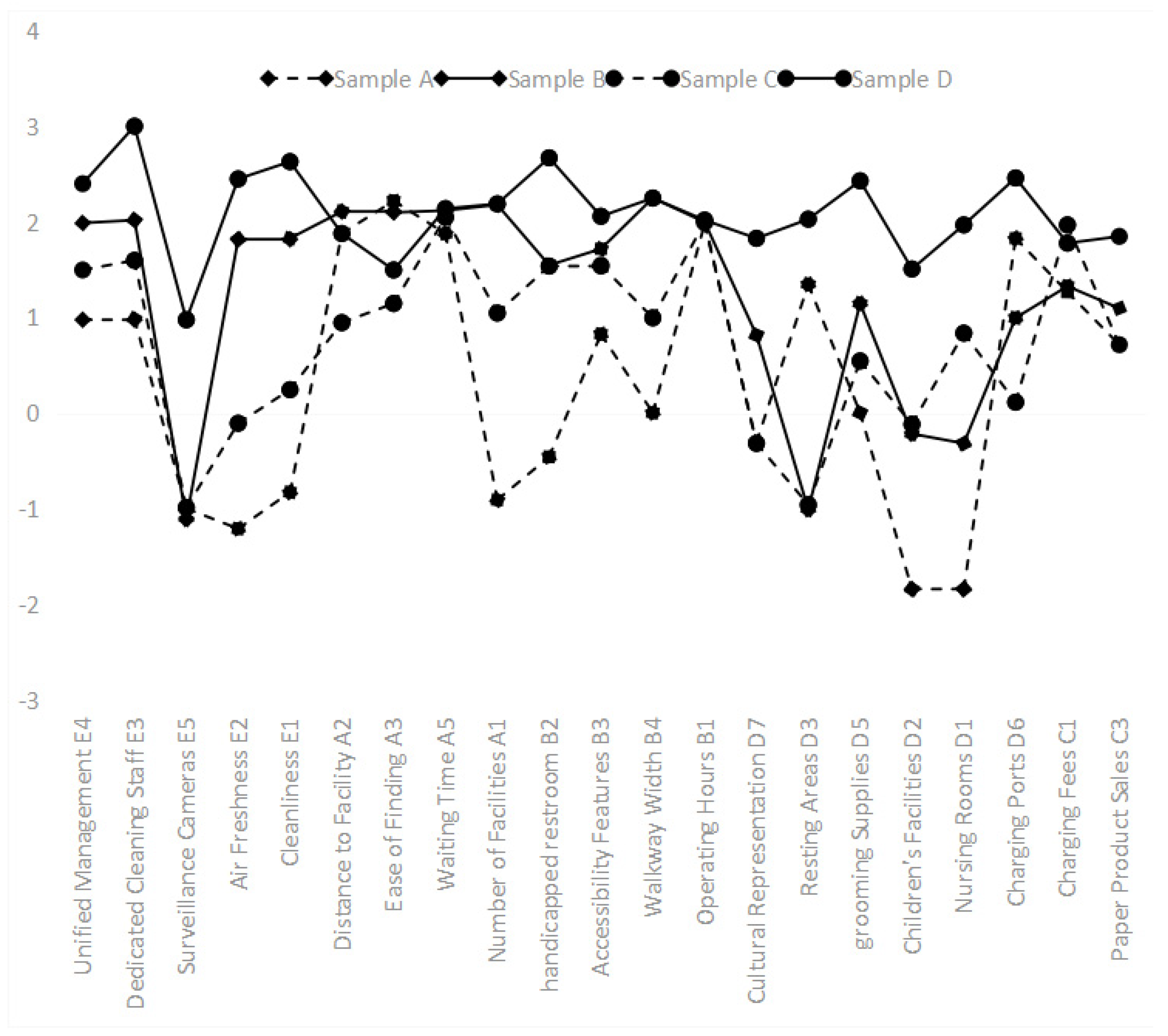 Buildings 14 03424 g008