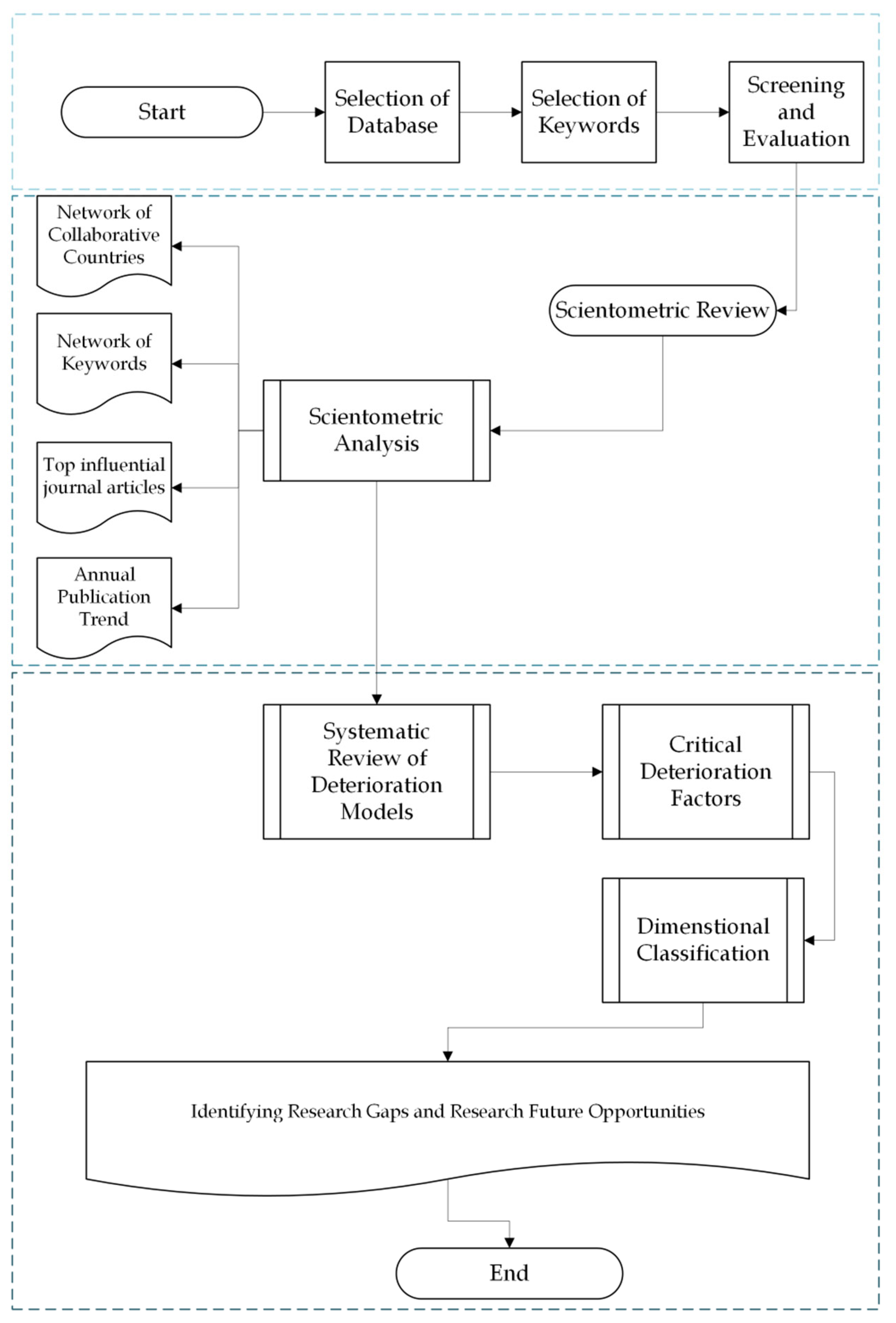 Buildings 14 03425 g003