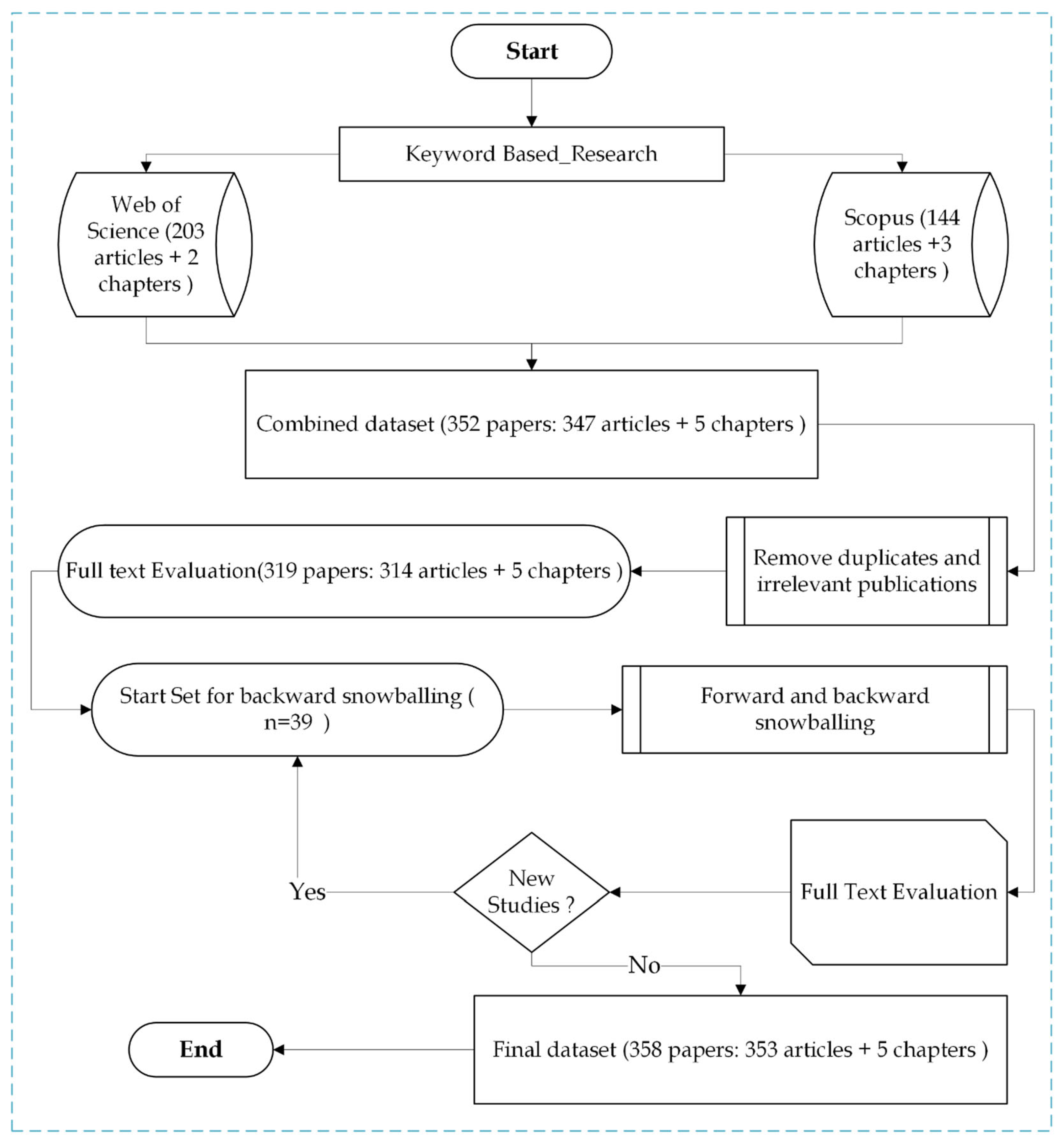 Buildings 14 03425 g004
