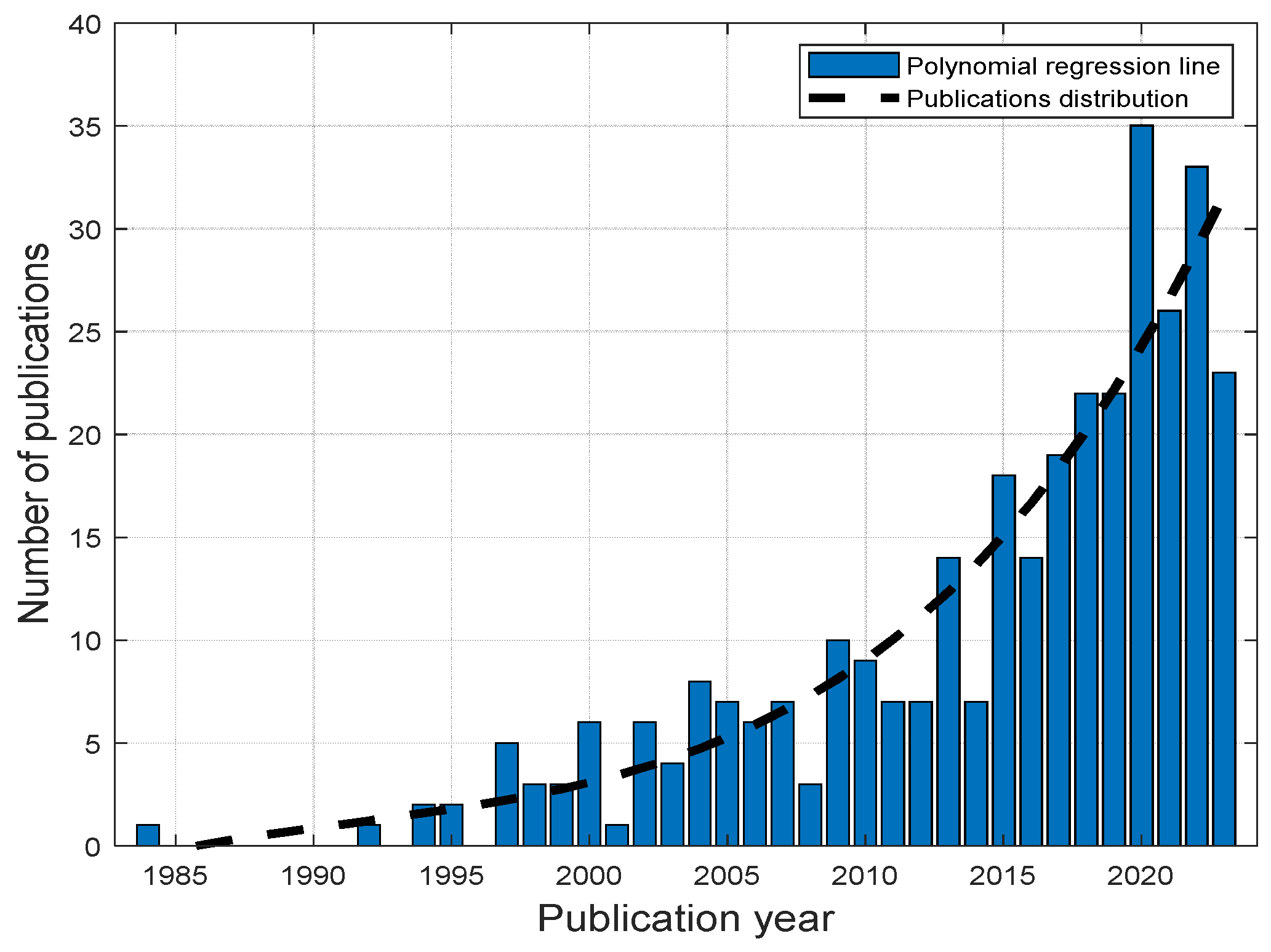 Buildings 14 03425 g007