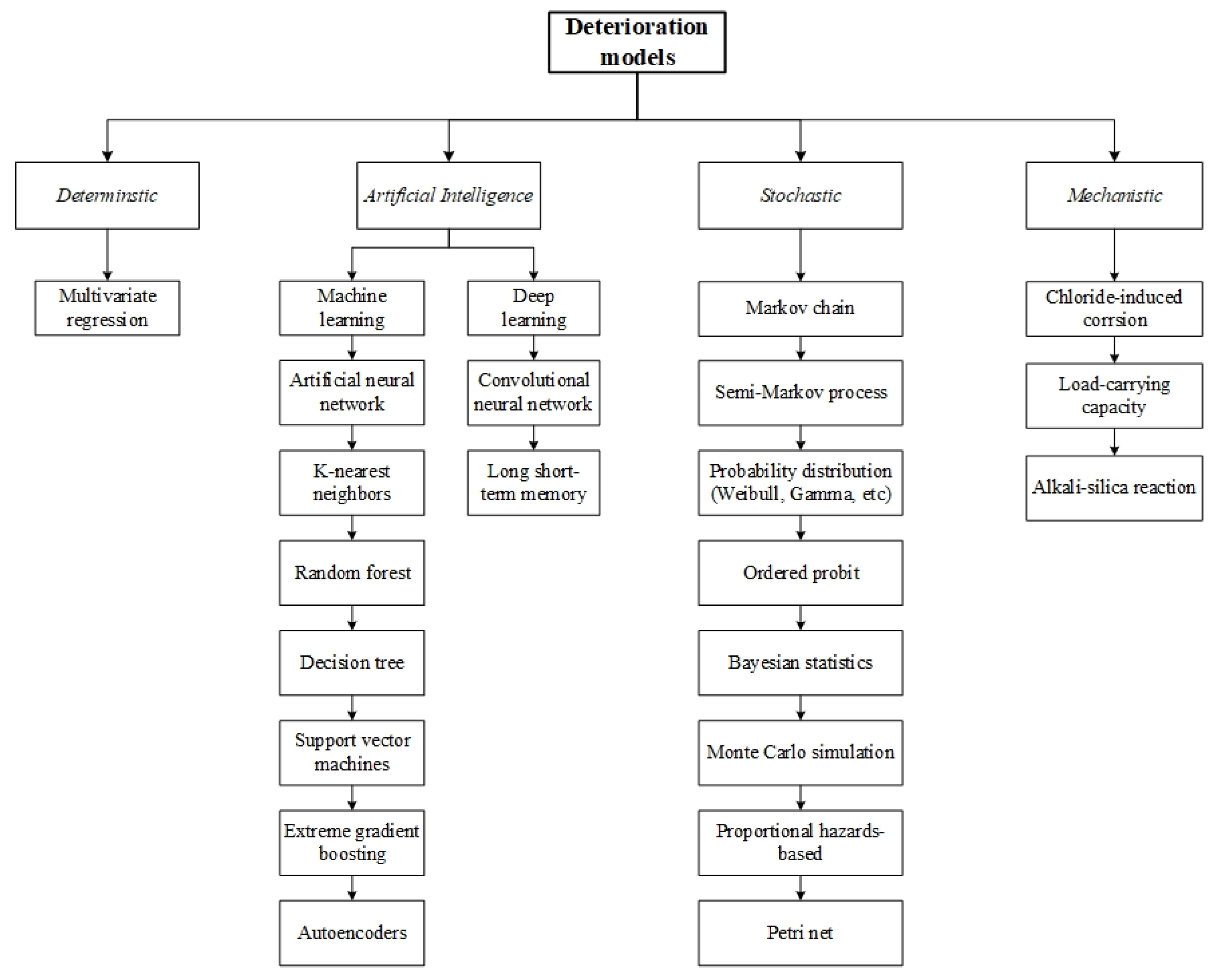 Buildings 14 03425 g008
