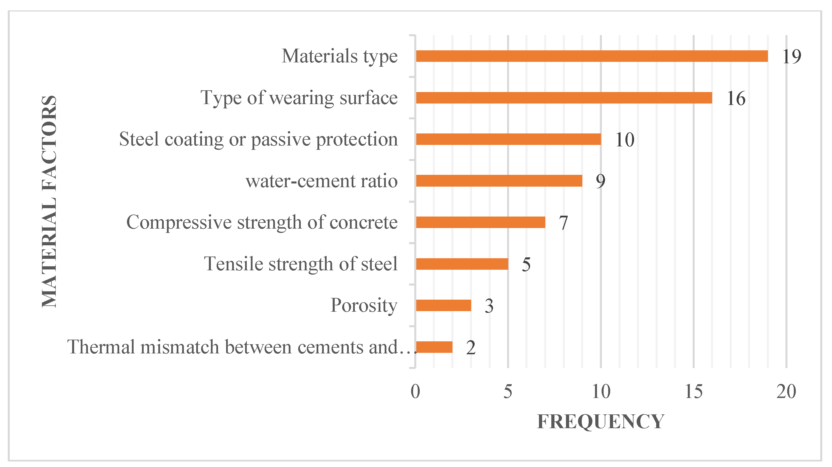 Buildings 14 03425 g009